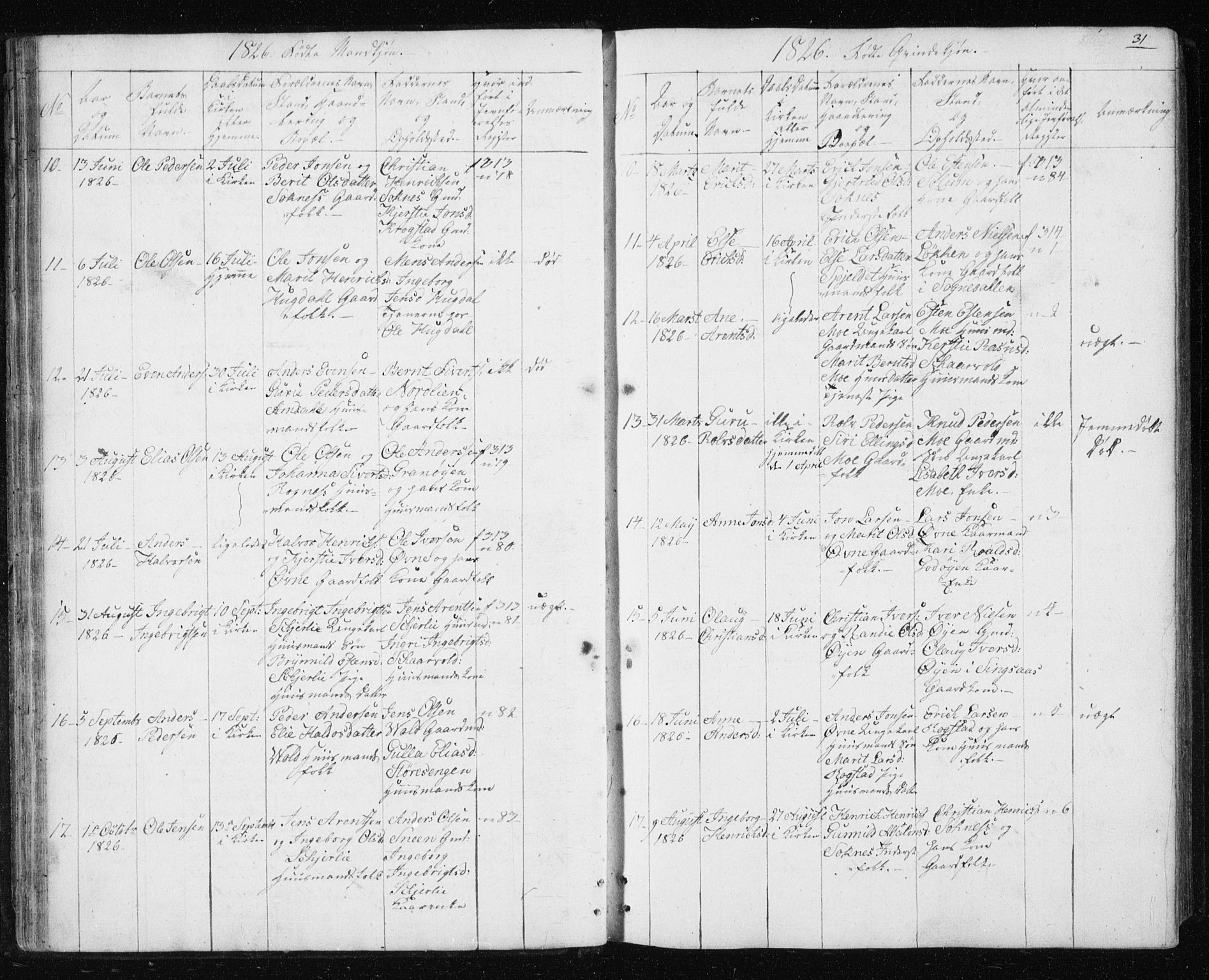 Ministerialprotokoller, klokkerbøker og fødselsregistre - Sør-Trøndelag, SAT/A-1456/687/L1017: Klokkerbok nr. 687C01, 1816-1837, s. 31