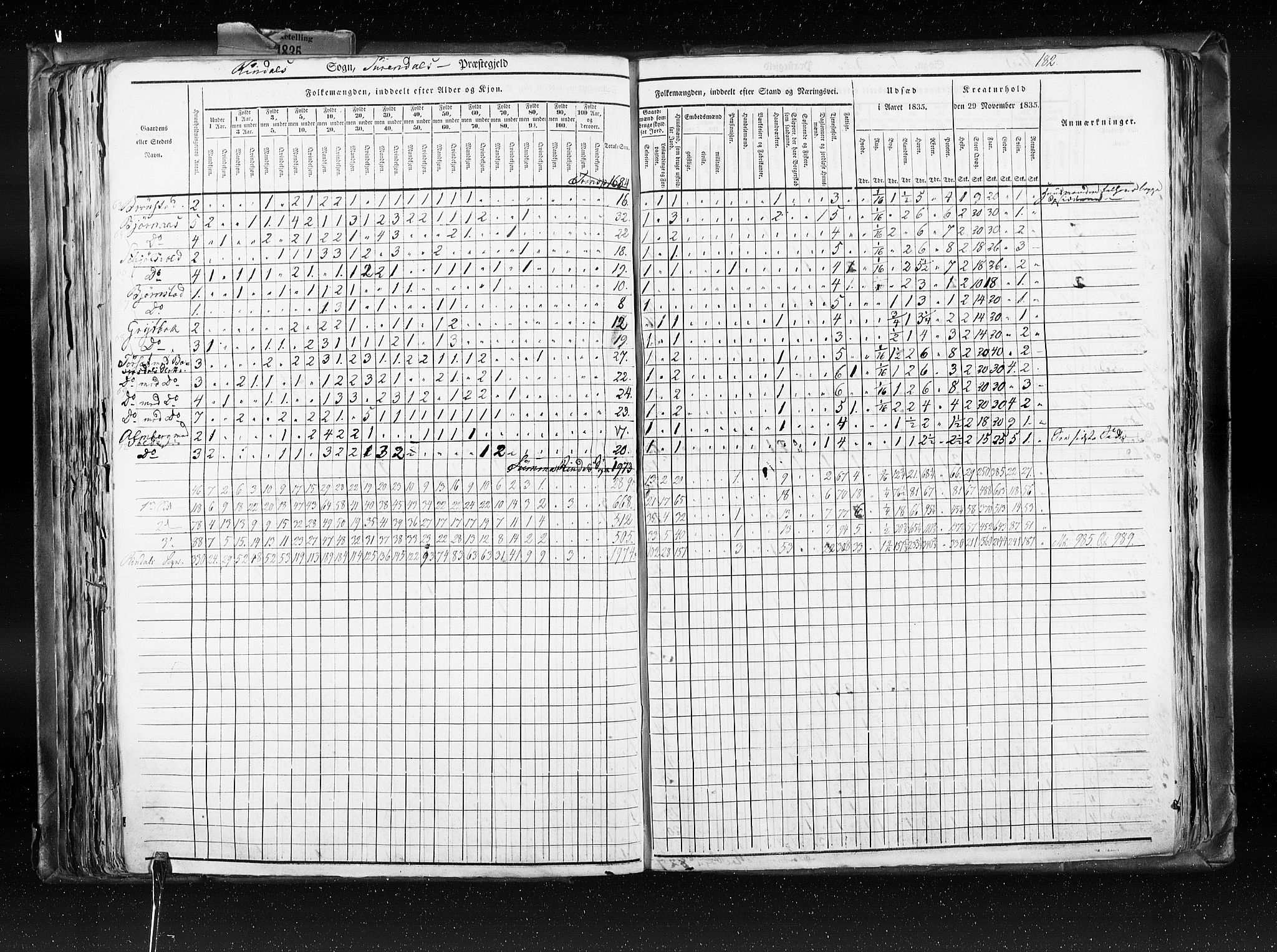 RA, Folketellingen 1835, bind 8: Romsdal amt og Søndre Trondhjem amt, 1835, s. 182