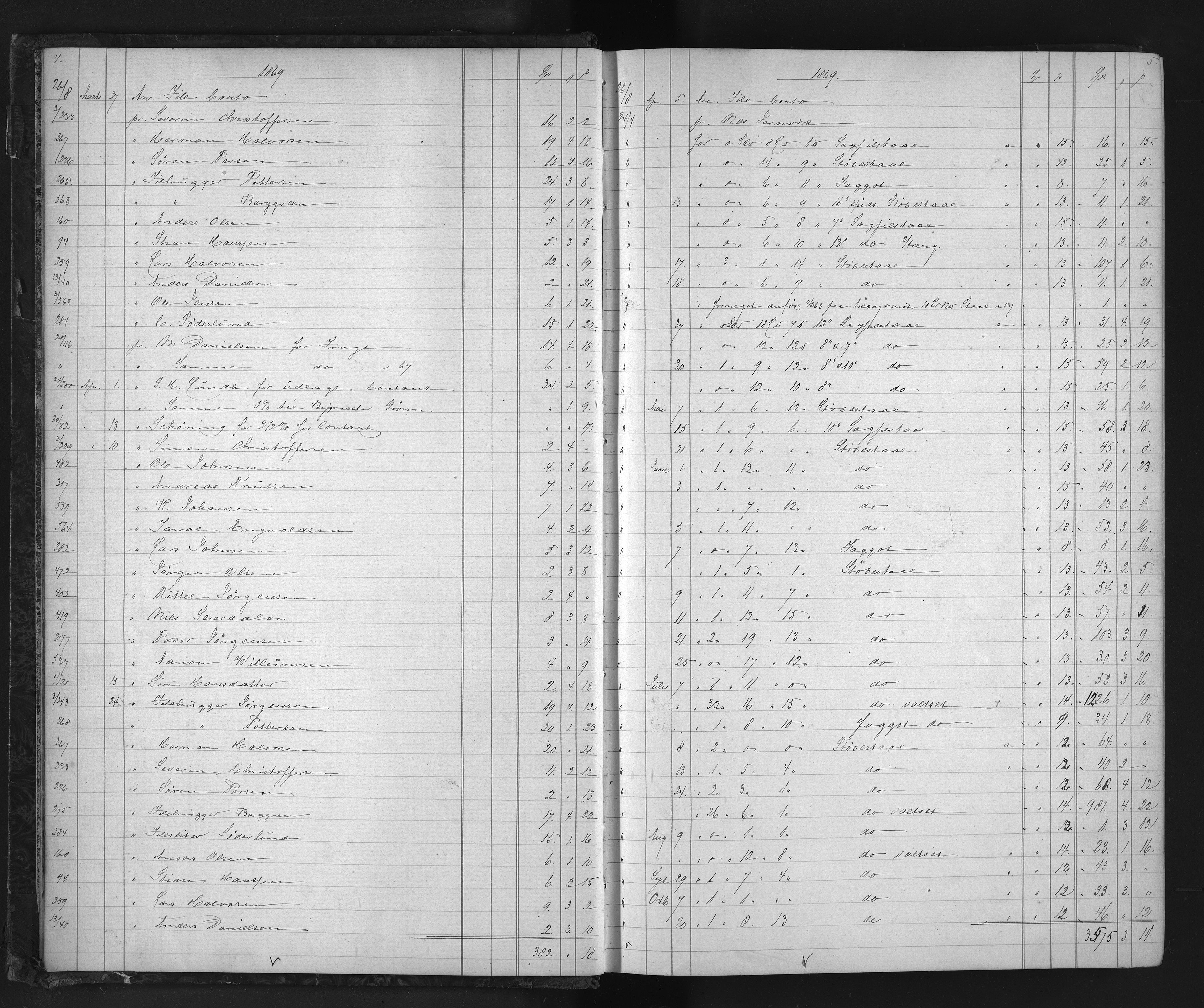Egelands Verk, NESJ/NJM-002/08/L0021: Journal File/verktøy, 1869-1876