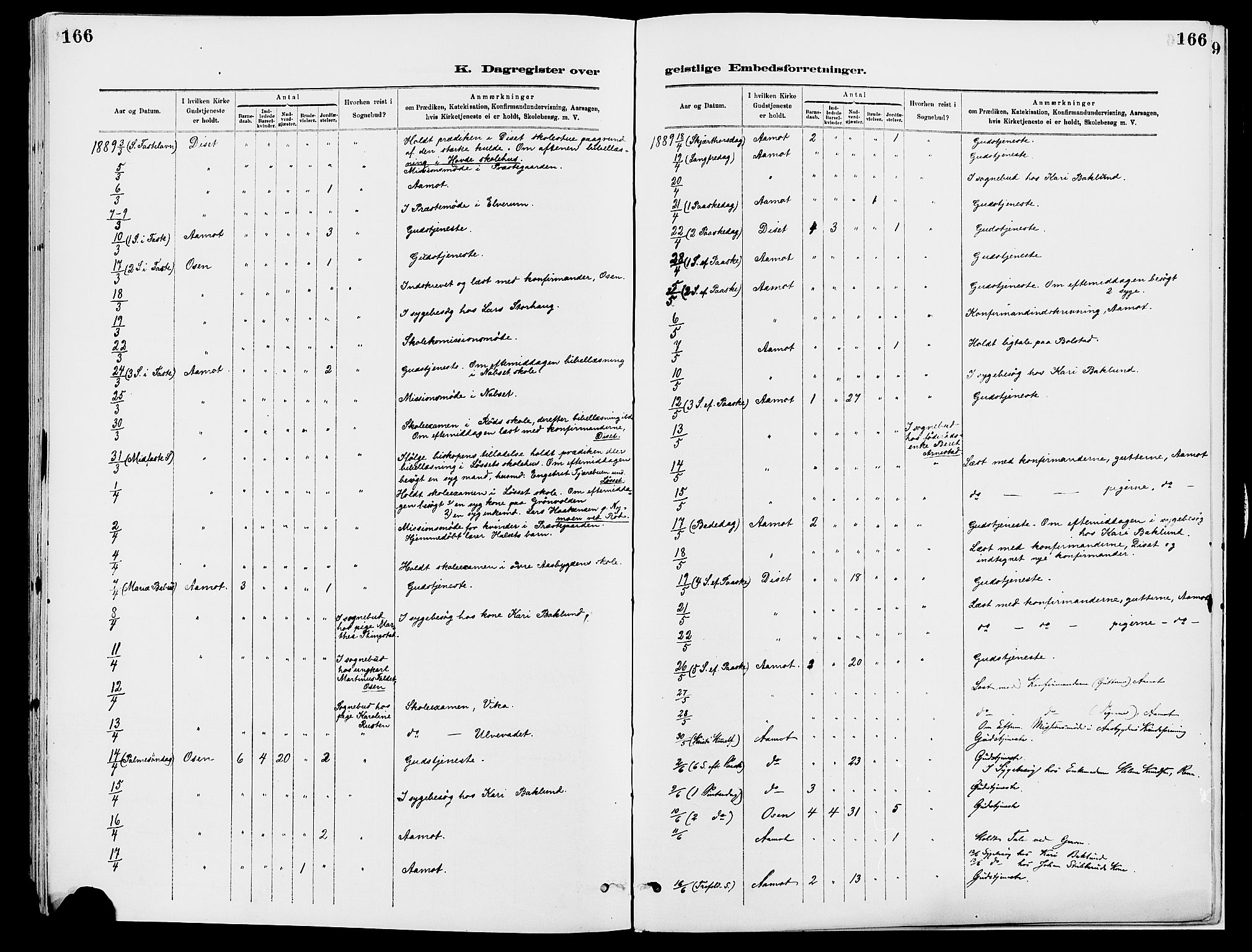 Åmot prestekontor, Hedmark, AV/SAH-PREST-056/H/Ha/Haa/L0010: Ministerialbok nr. 10, 1884-1889, s. 166