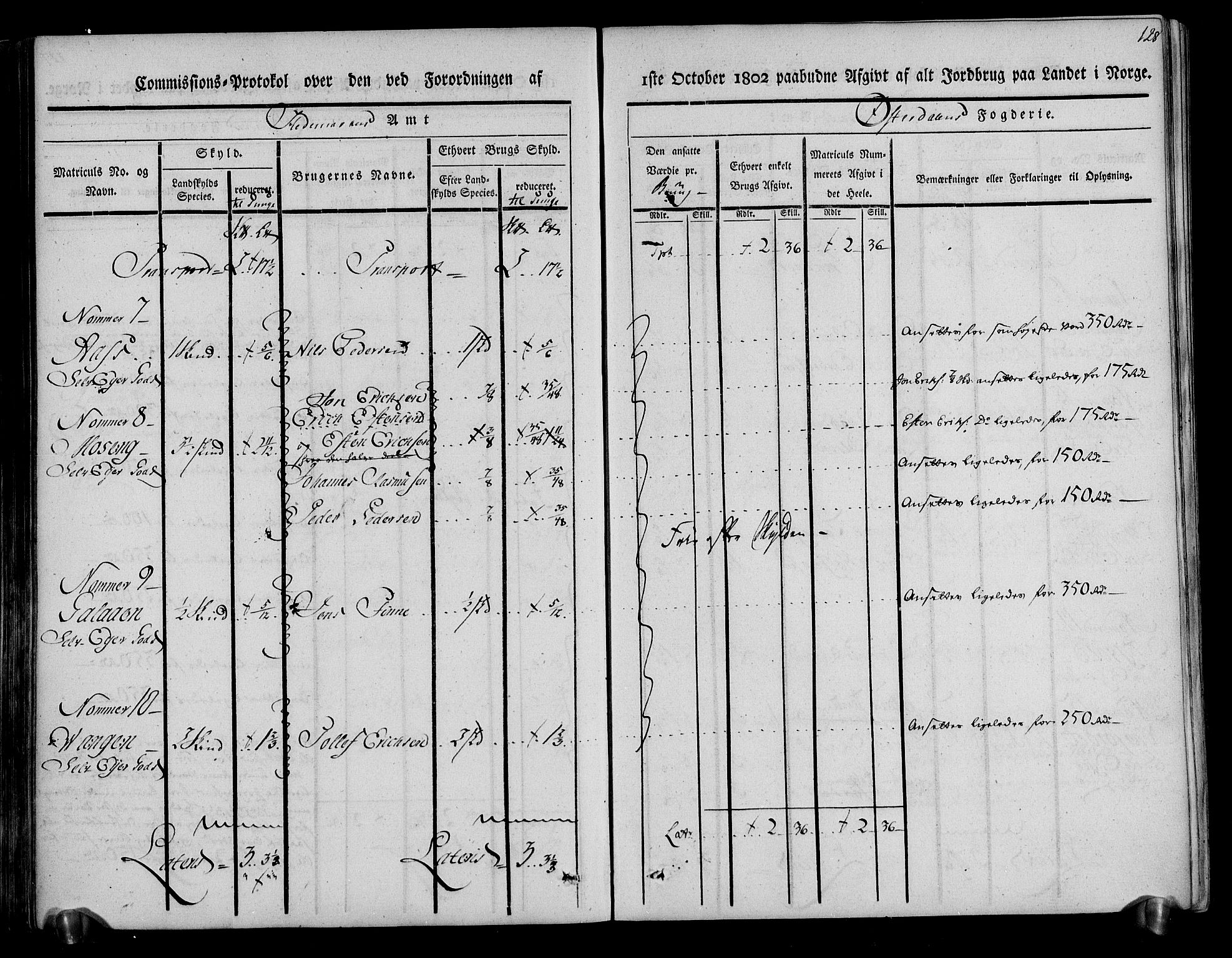 Rentekammeret inntil 1814, Realistisk ordnet avdeling, AV/RA-EA-4070/N/Ne/Nea/L0029: Østerdal fogderi. Kommisjonsprotokoll, 1803, s. 130