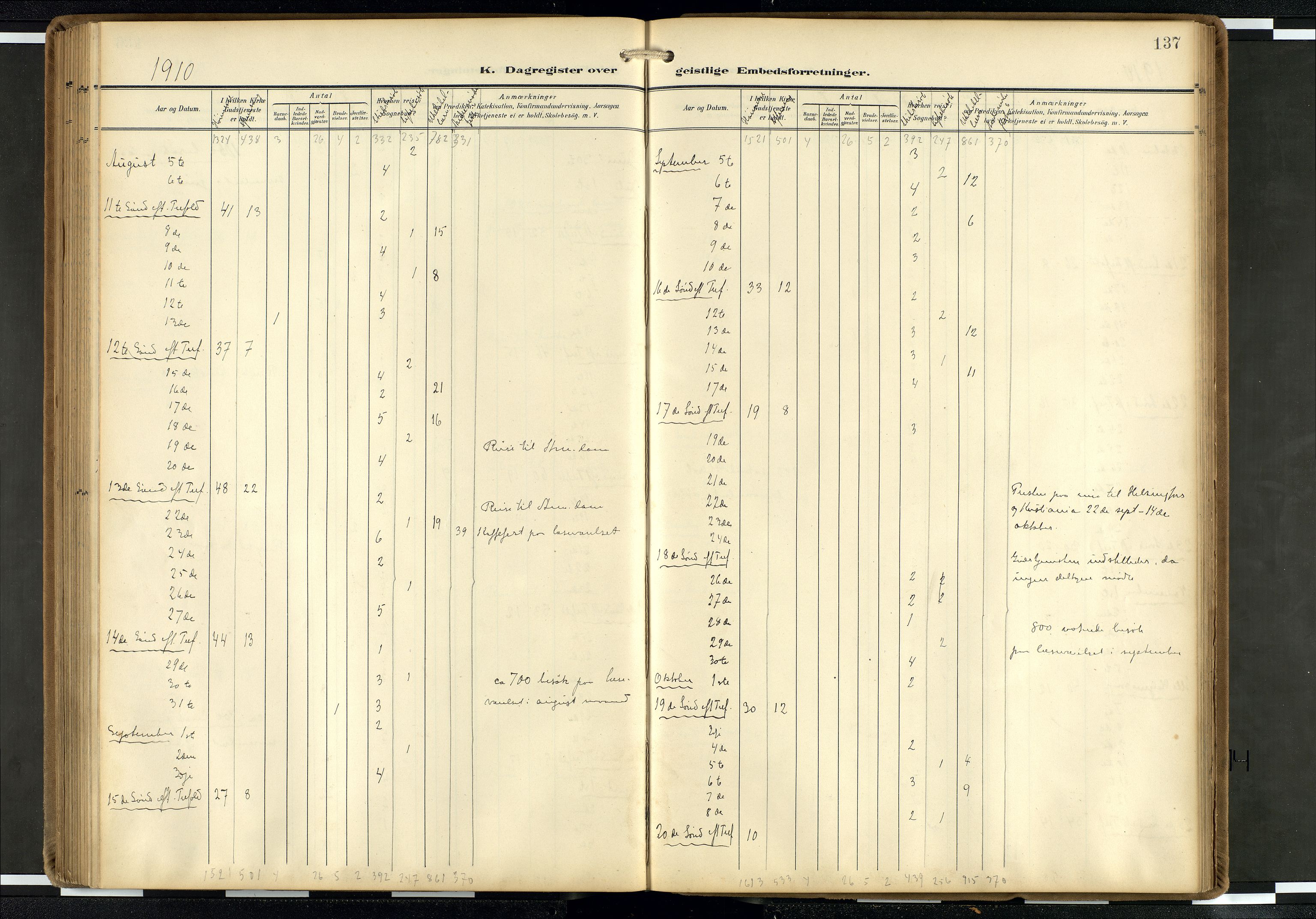 Den norske sjømannsmisjon i utlandet/Hollandske havner (Amsterdam-Rotterdam-Europort), AV/SAB-SAB/PA-0106/H/Ha/Haa/L0003: Ministerialbok nr. A 3, 1908-1927, s. 136b-137a