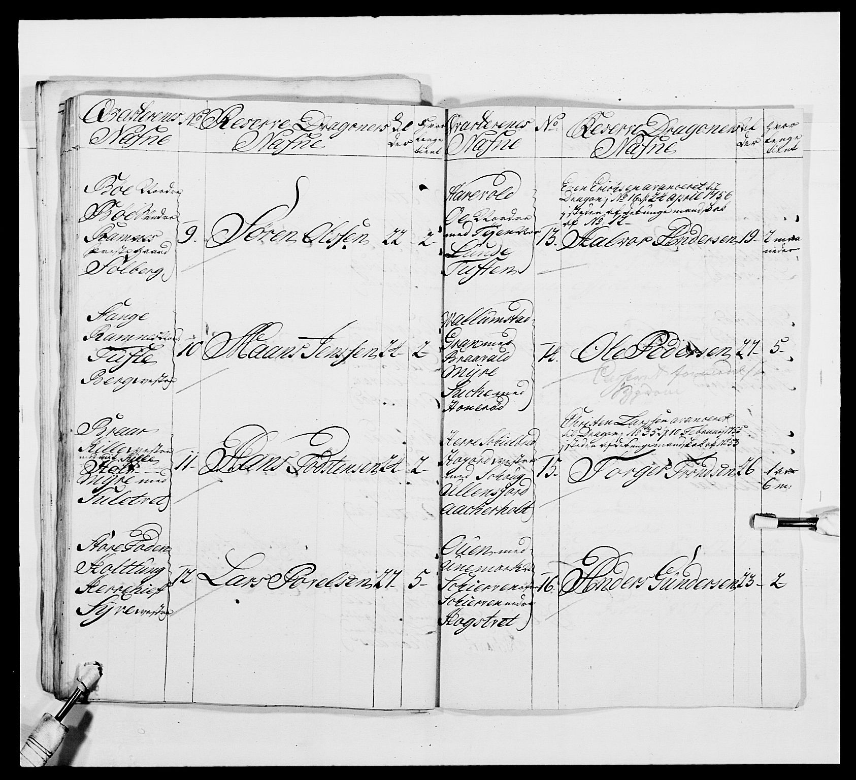 Kommanderende general (KG I) med Det norske krigsdirektorium, AV/RA-EA-5419/E/Ea/L0481: 4. Sønnafjelske dragonregiment, 1756-1765, s. 126