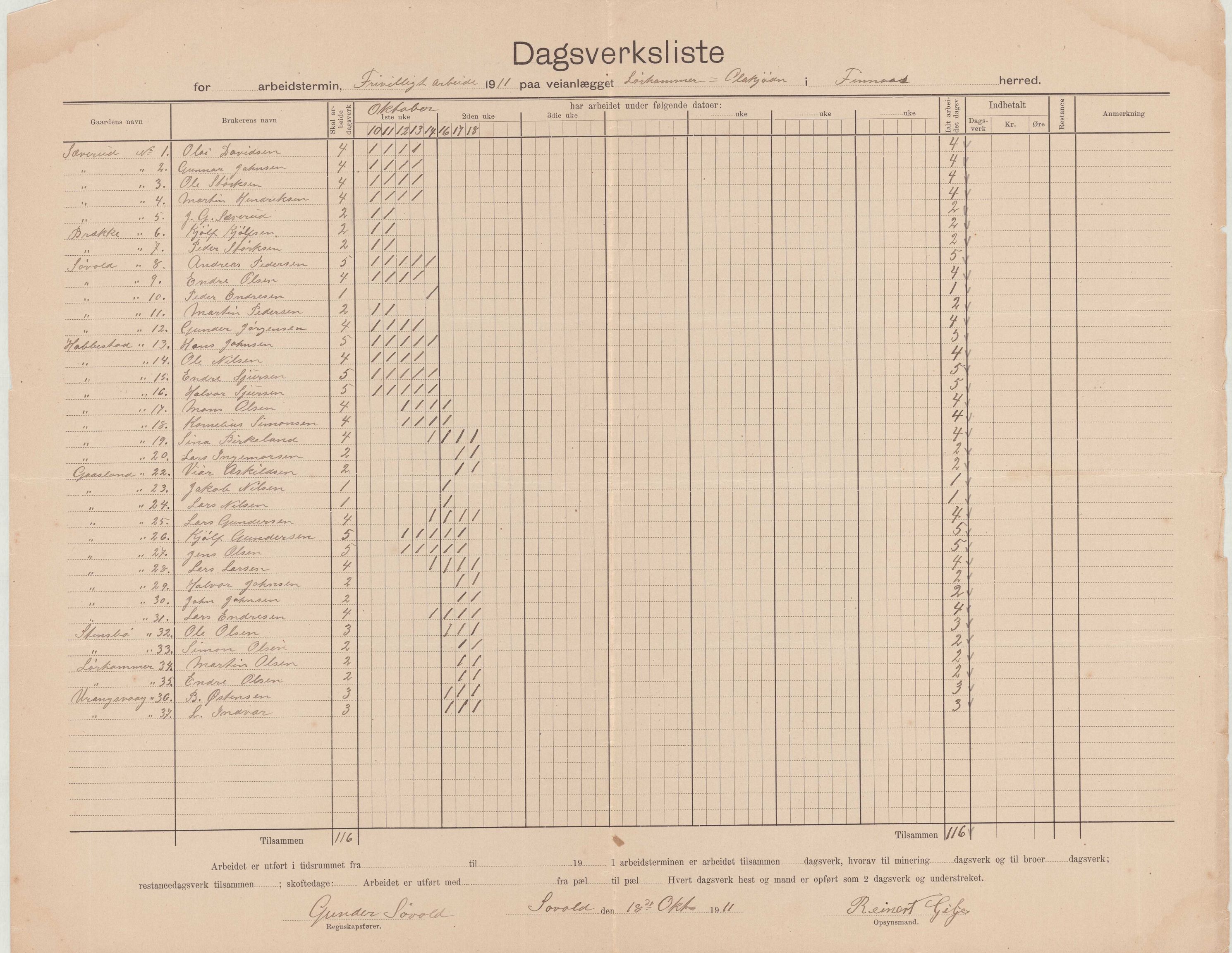 Finnaas kommune. Formannskapet, IKAH/1218a-021/E/Ea/L0001/0003: Rekneskap for veganlegg / Rekneskap for veganlegget Laurhammer - Olakjødn, 1909-1911, s. 60