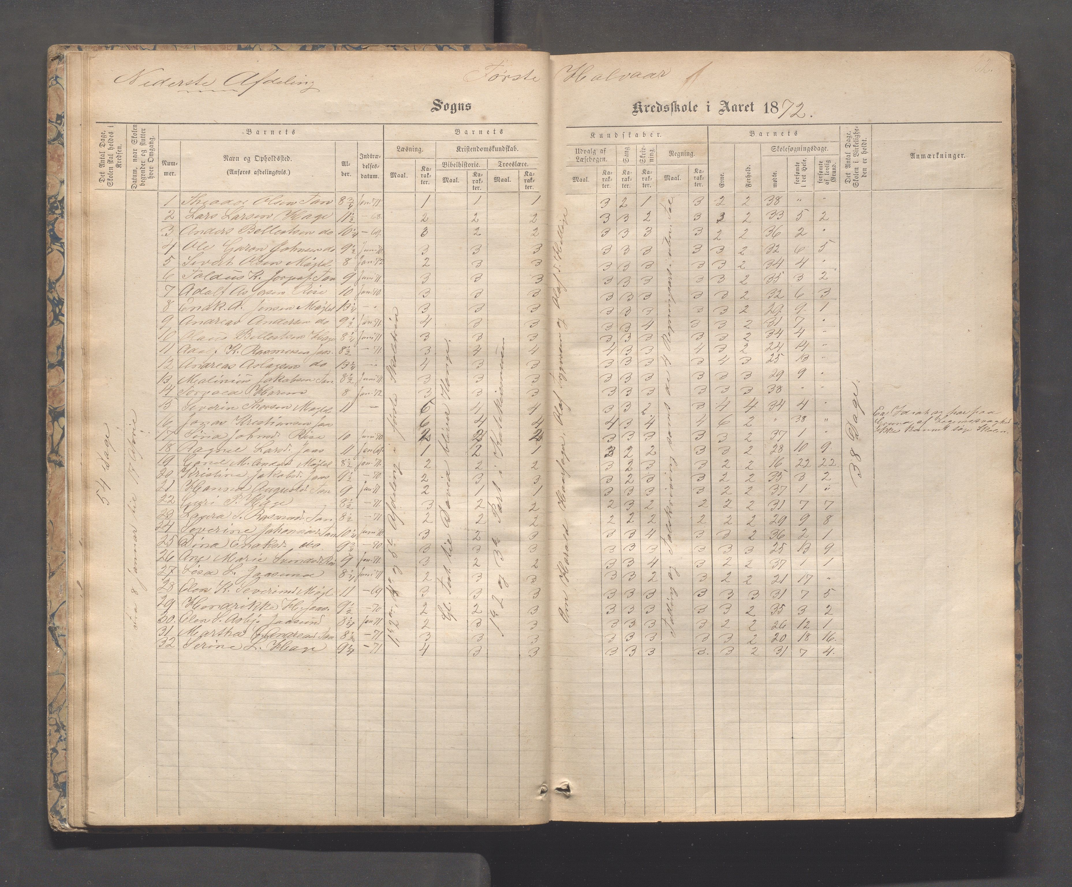 Håland kommune - Tananger skole, IKAR/K-102443/F/L0003: Skoleprotokoll , 1867-1884, s. 21b-22a