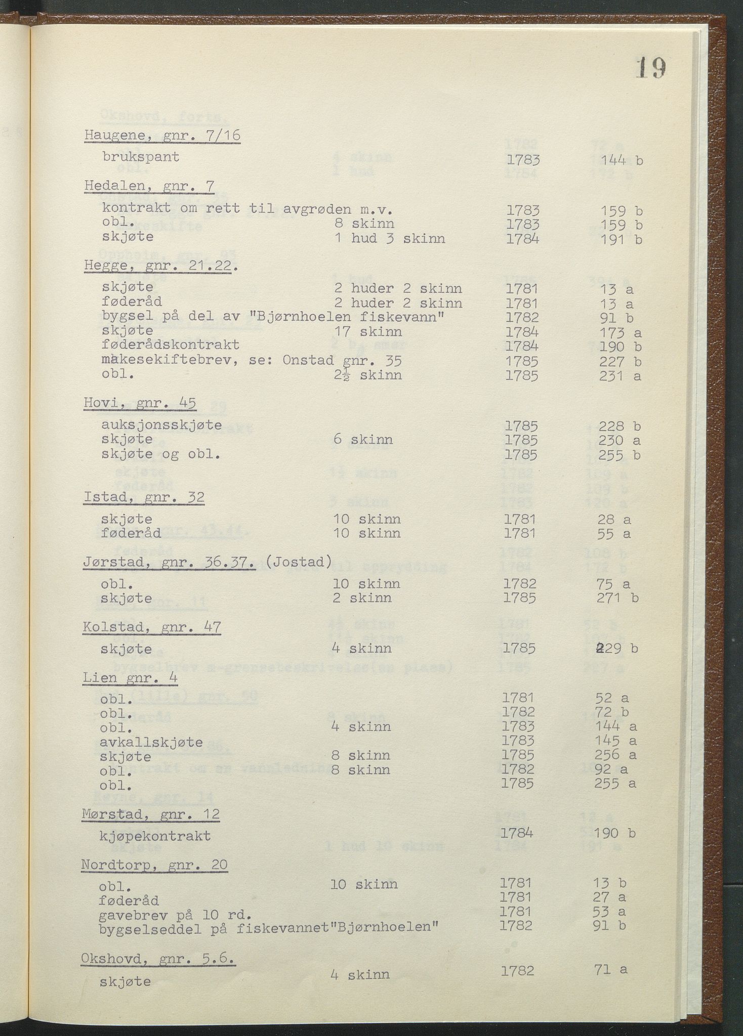 Statsarkivet i Hamar, AV/SAH-SAH-001/H/Hb/L0001/0003: Egne registre og hjelpemidler / Register til pantebok 9 (1780 - 1803) ved Hadeland, Land og Valdres sorenskriveri , 1780-1786, s. 19