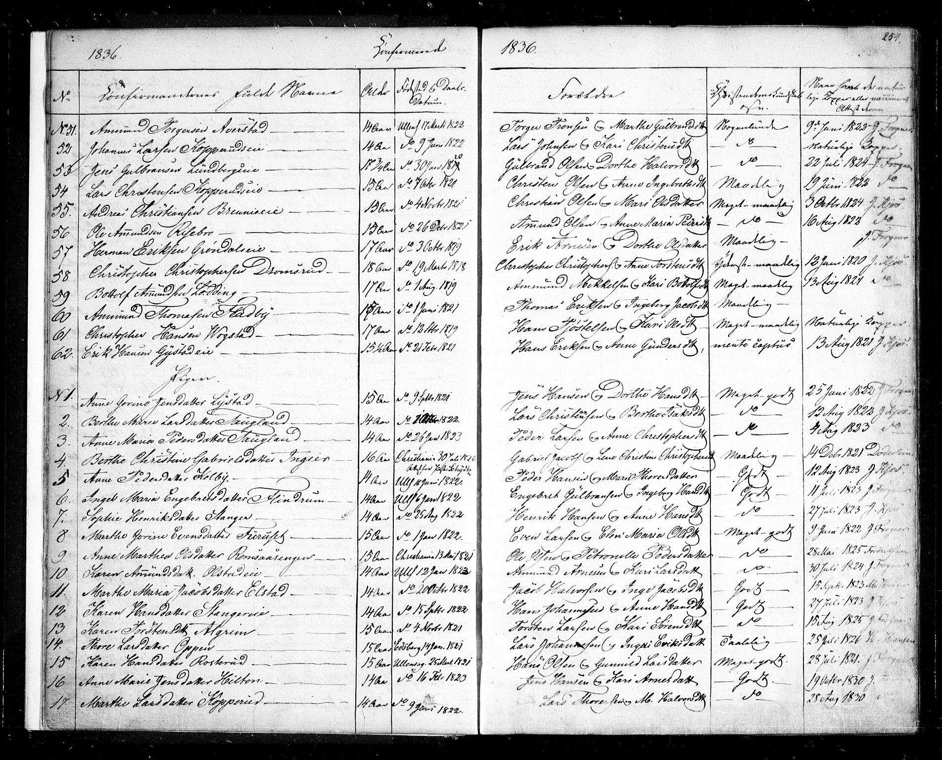 Ullensaker prestekontor Kirkebøker, AV/SAO-A-10236a/F/Fa/L0014.b: Ministerialbok nr. I 14B, 1836-1850, s. 254