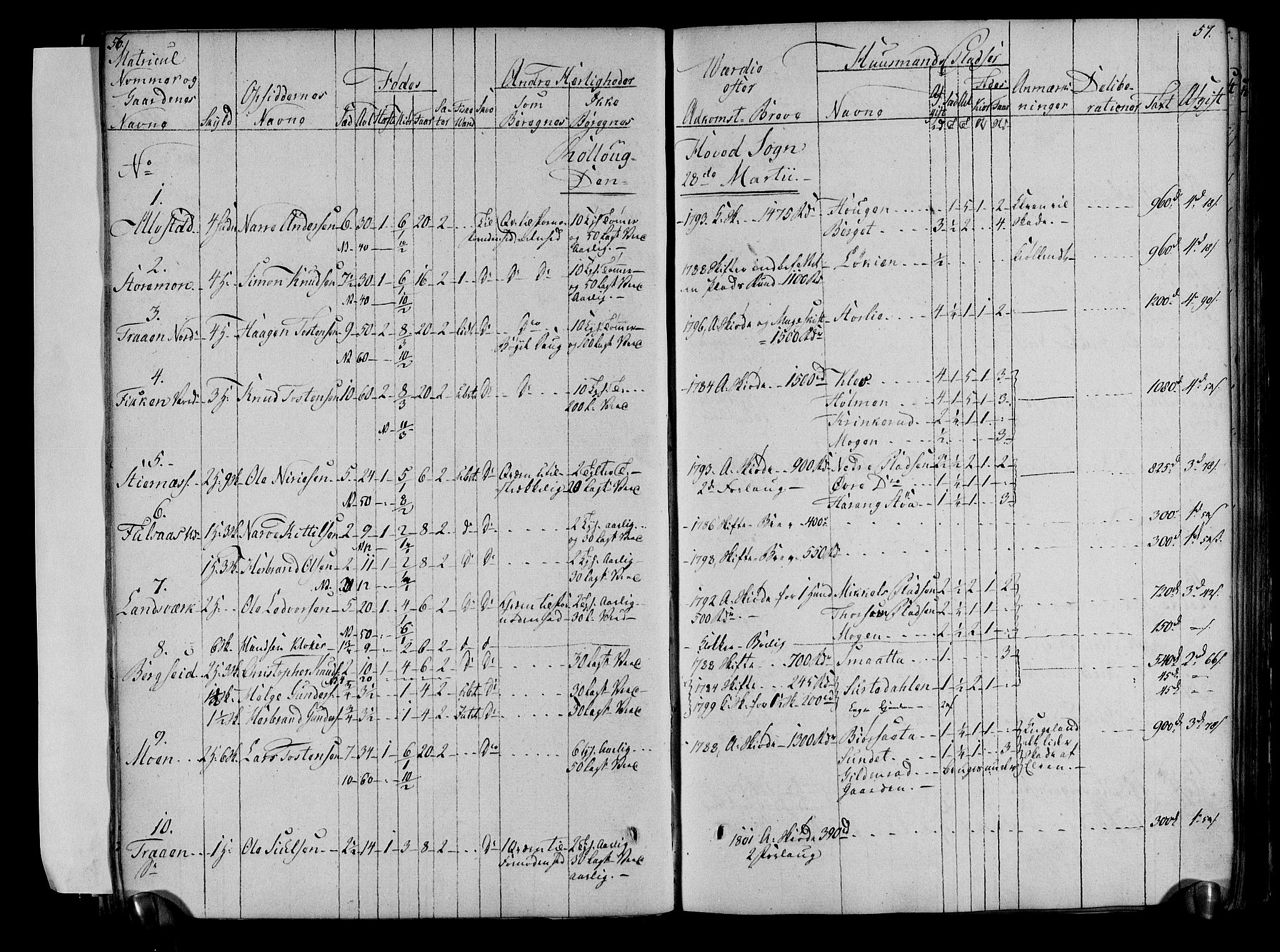 Rentekammeret inntil 1814, Realistisk ordnet avdeling, AV/RA-EA-4070/N/Ne/Nea/L0051: Numedal og Sandsvær fogderi. Deliberasjonsprotokoll, 1803, s. 31