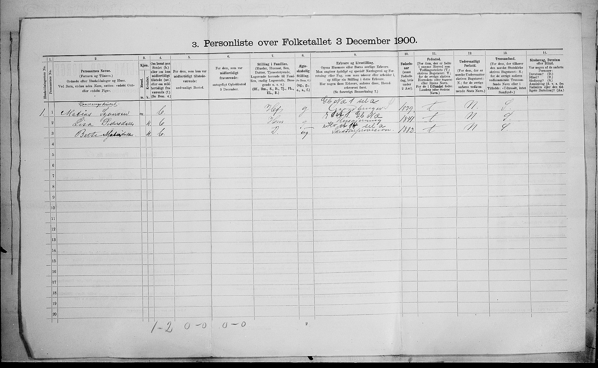SAH, Folketelling 1900 for 0525 Biri herred, 1900, s. 57