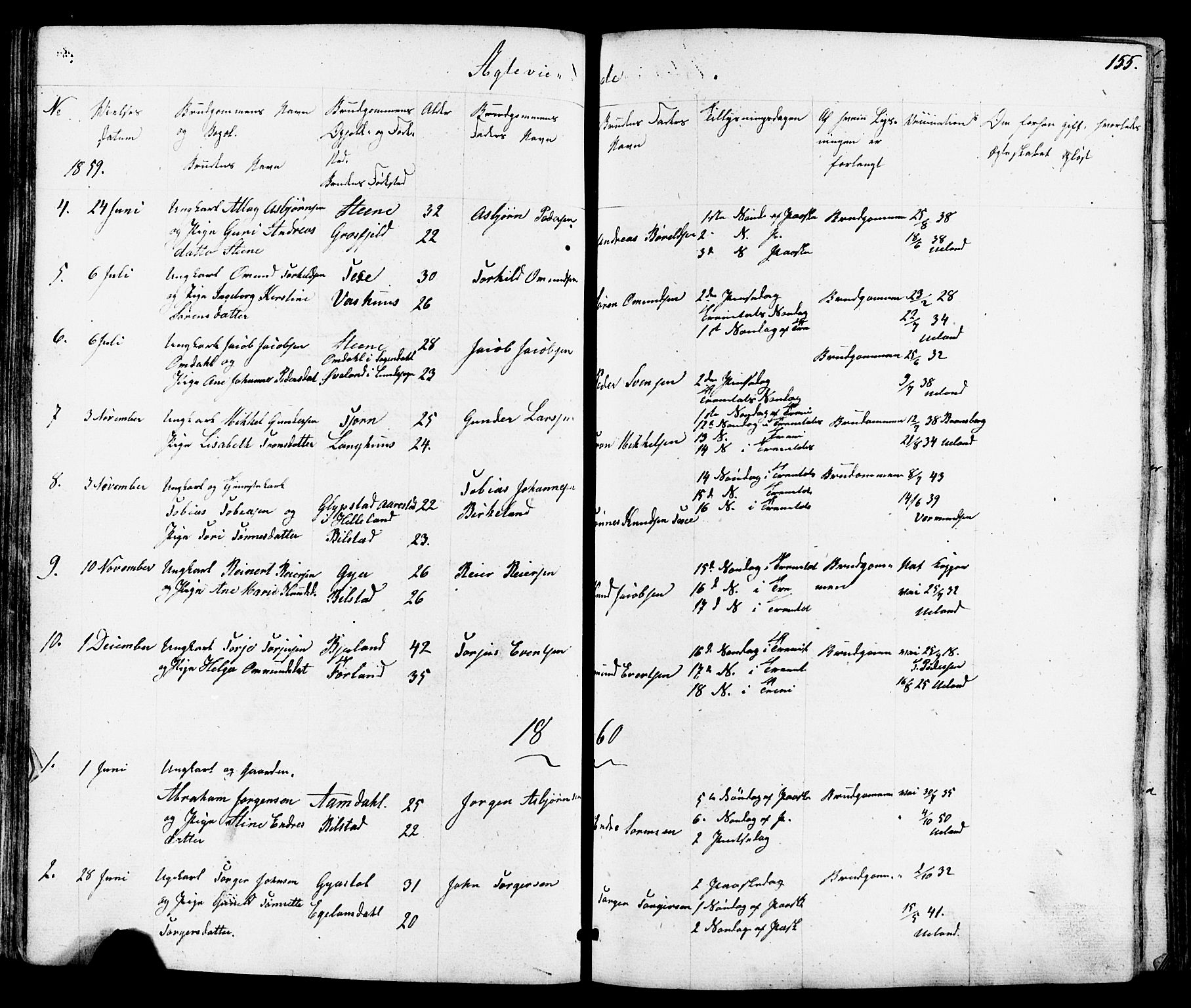 Lund sokneprestkontor, SAST/A-101809/S07/L0004: Klokkerbok nr. B 4, 1854-1874, s. 155