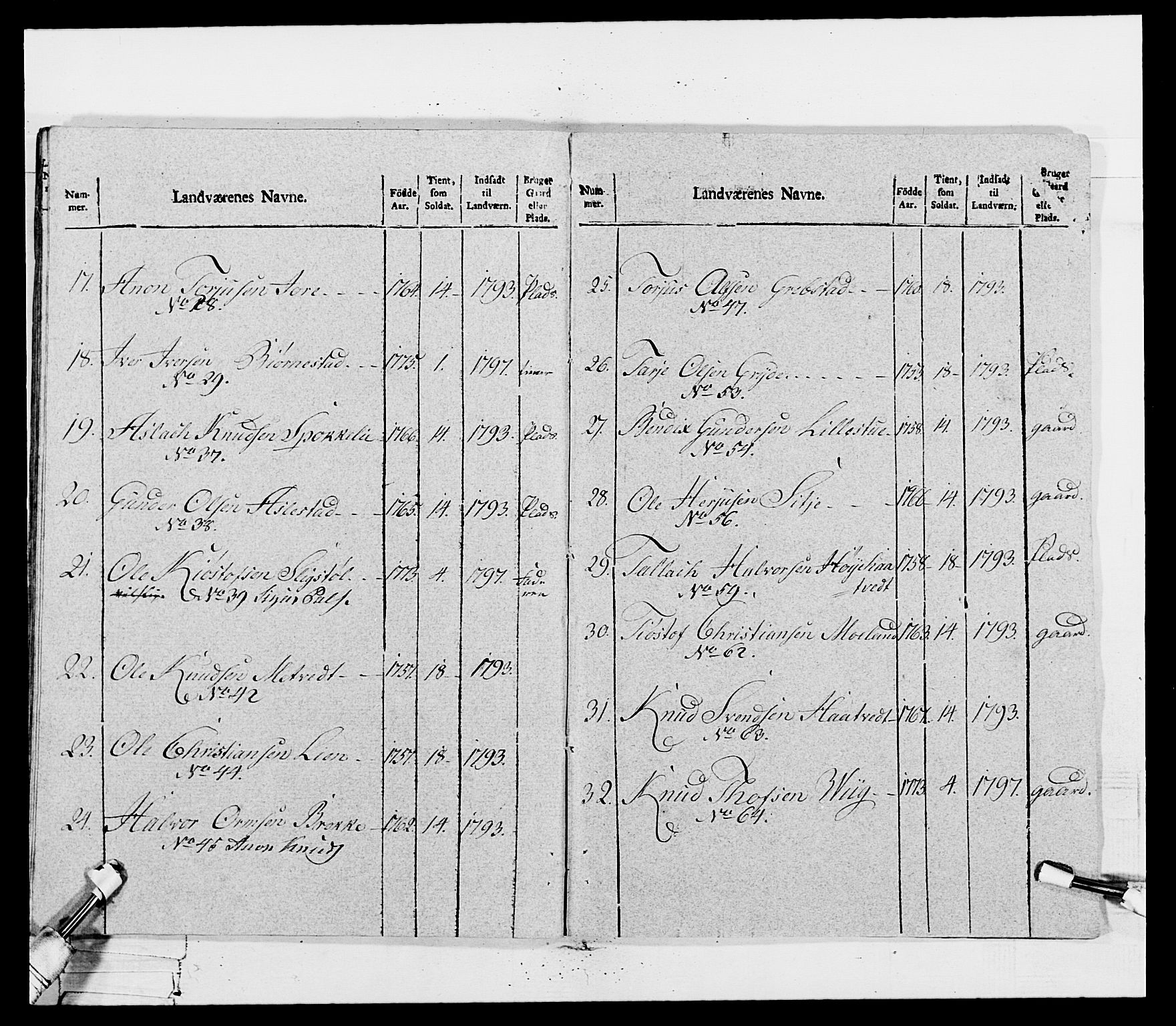 Generalitets- og kommissariatskollegiet, Det kongelige norske kommissariatskollegium, AV/RA-EA-5420/E/Eh/L0115: Telemarkske nasjonale infanteriregiment, 1802-1805, s. 182