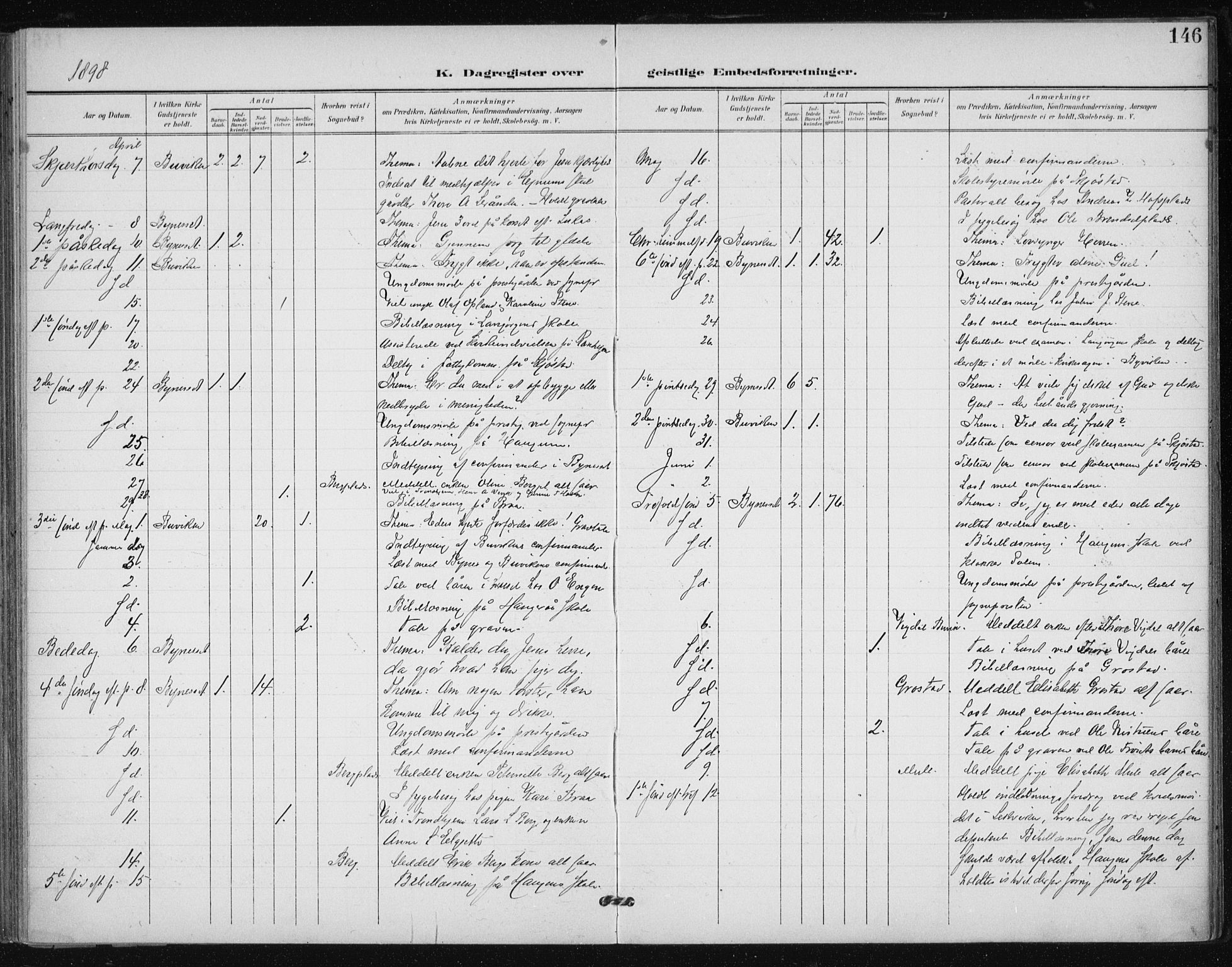 Ministerialprotokoller, klokkerbøker og fødselsregistre - Sør-Trøndelag, AV/SAT-A-1456/612/L0380: Ministerialbok nr. 612A12, 1898-1907, s. 146