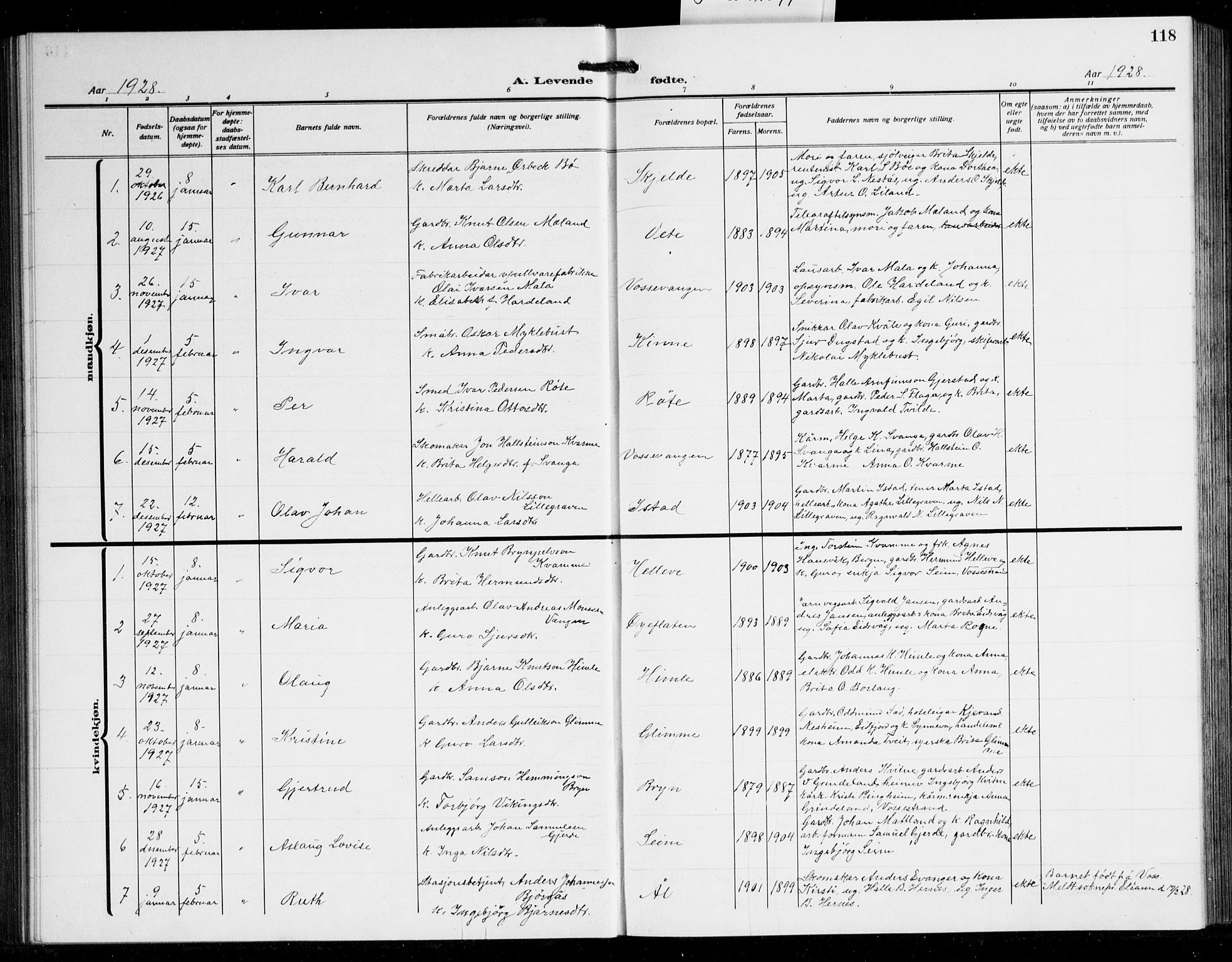 Voss sokneprestembete, SAB/A-79001/H/Hab: Klokkerbok nr. C 4, 1920-1944, s. 118