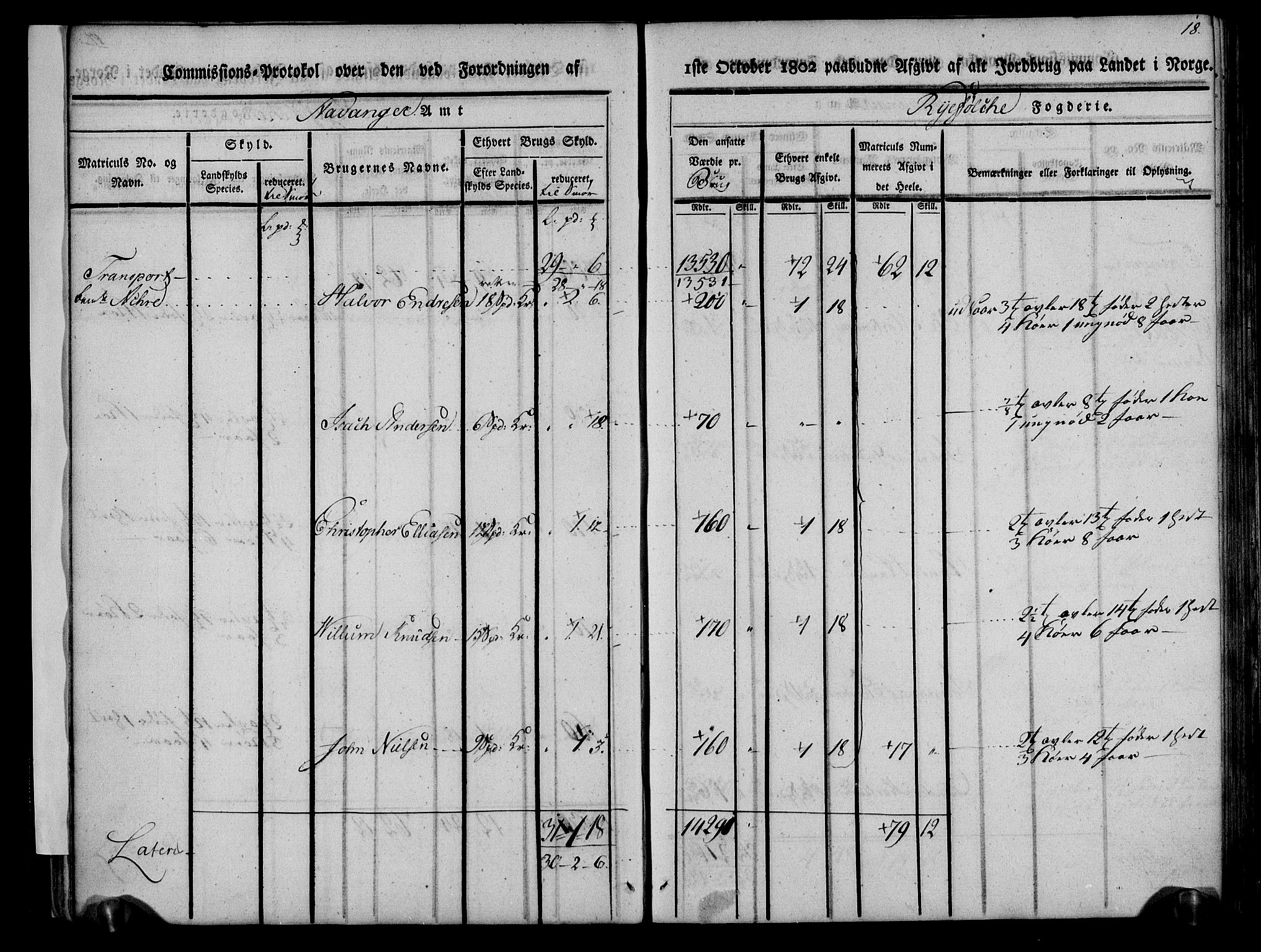 Rentekammeret inntil 1814, Realistisk ordnet avdeling, AV/RA-EA-4070/N/Ne/Nea/L0104: Ryfylke fogderi. Kommisjonsprotokoll for Stangeland, Avaldsnes, Skåre, Hetland og Leiranger skipreider, 1803, s. 23