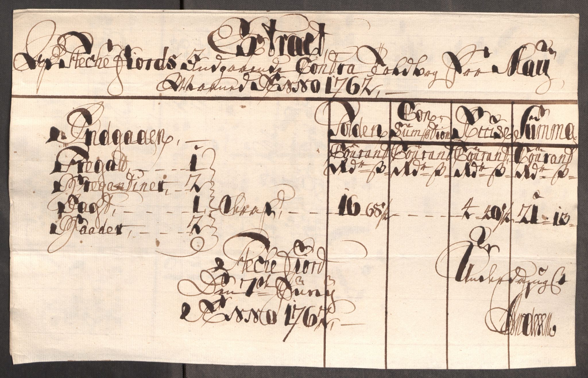 Rentekammeret inntil 1814, Realistisk ordnet avdeling, AV/RA-EA-4070/Oe/L0007: [Ø1]: Priskuranter, 1761-1763, s. 518