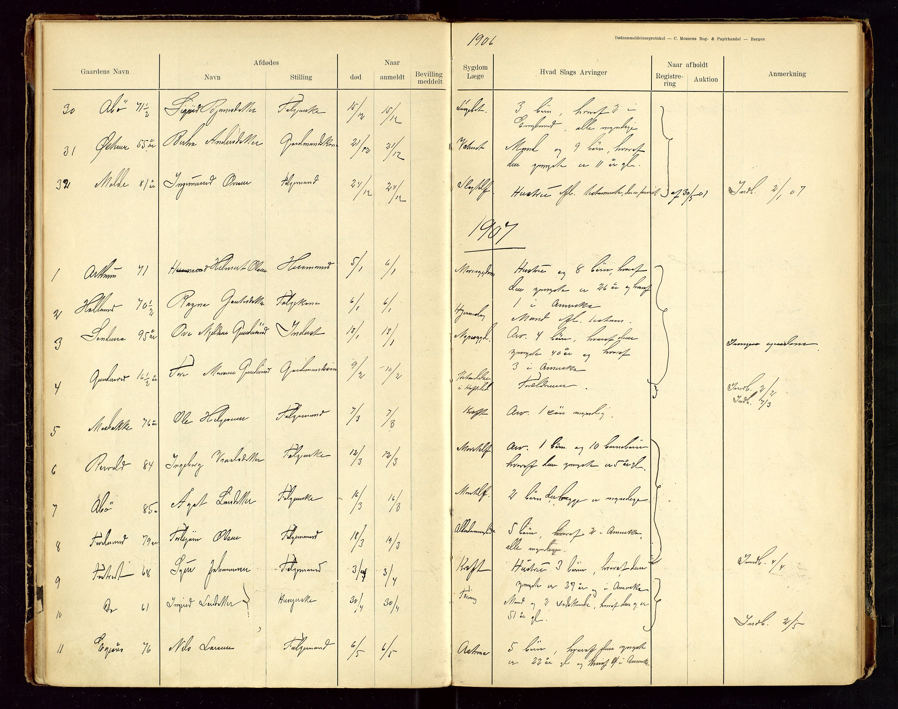 Sauda lensmannskontor, AV/SAST-A-100177/Gga/L0001: "Dødsanmeldelsesprotokol for Saude", 1900-1923
