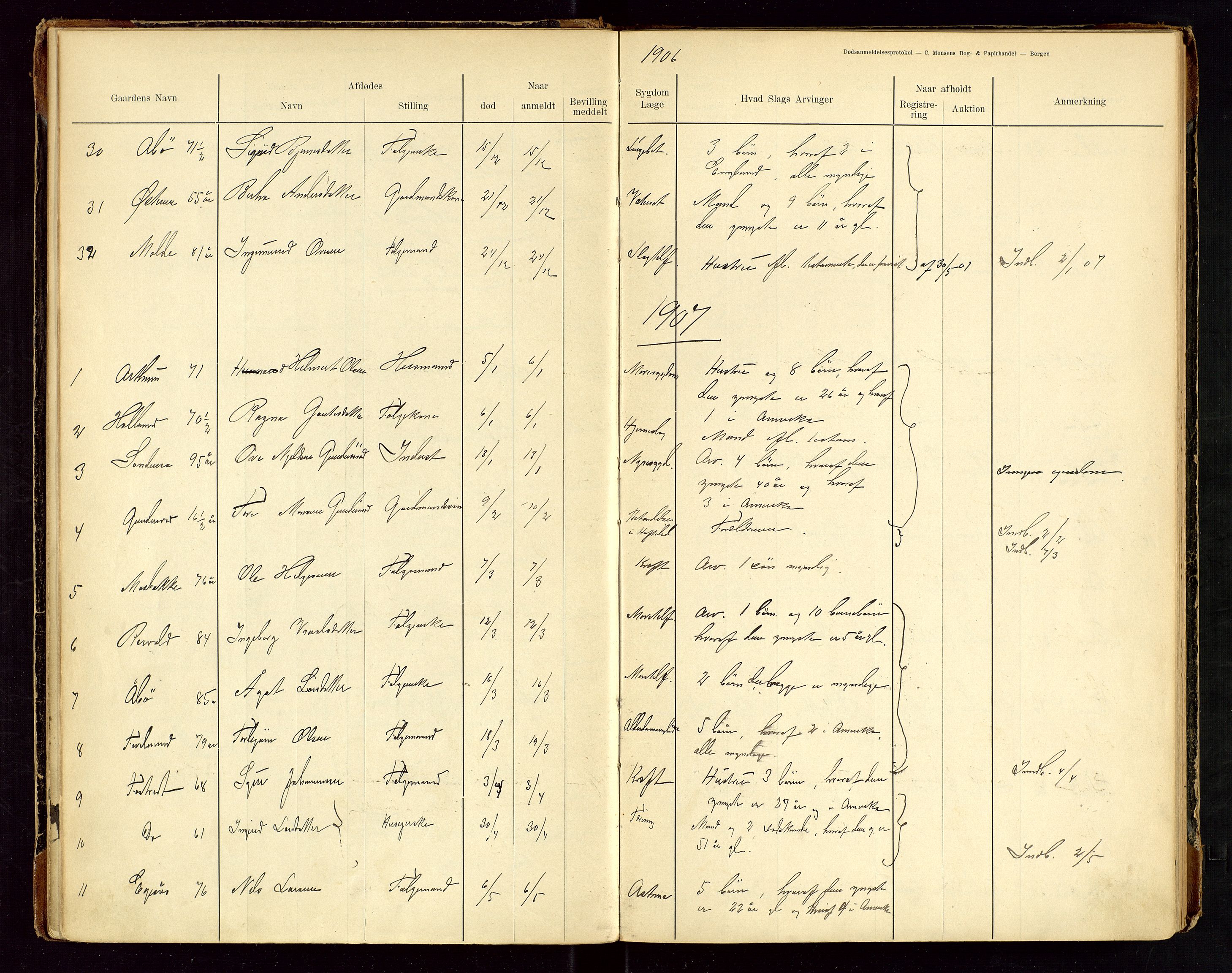 Sauda lensmannskontor, SAST/A-100177/Gga/L0001: "Dødsanmeldelsesprotokol for Saude", 1900-1923