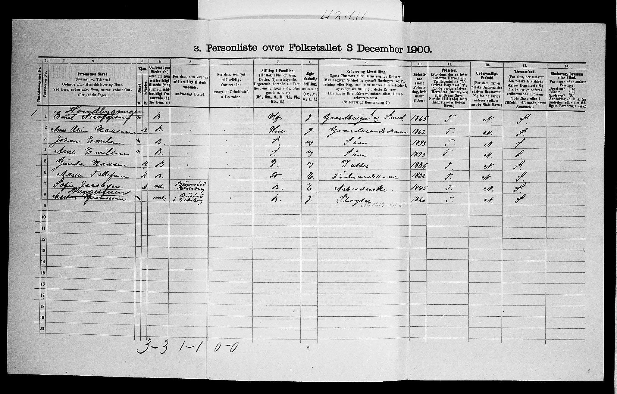 SAO, Folketelling 1900 for 0125 Eidsberg herred, 1900