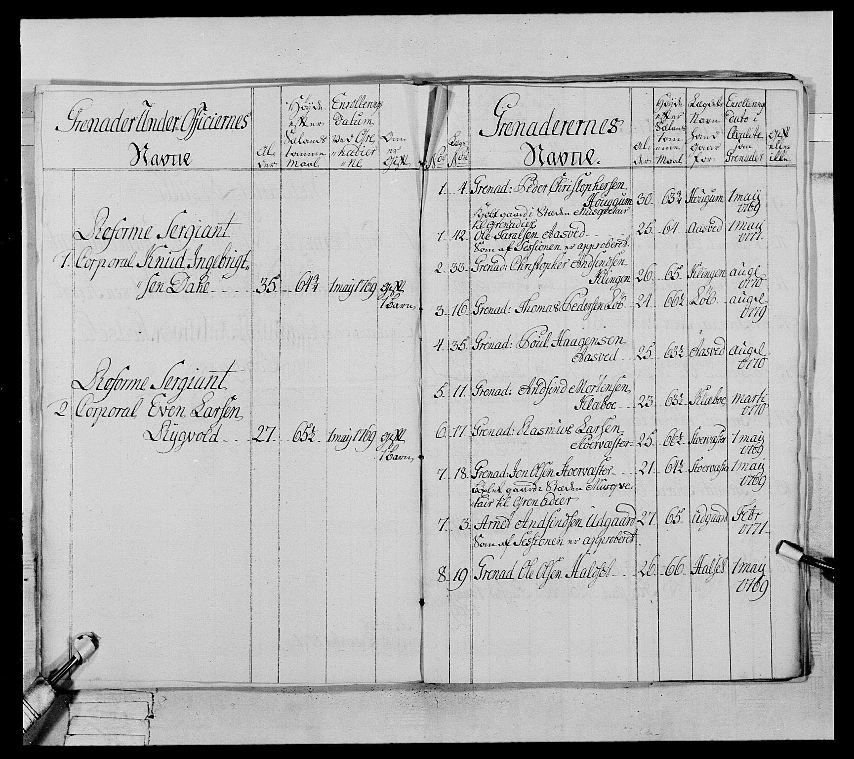 Generalitets- og kommissariatskollegiet, Det kongelige norske kommissariatskollegium, AV/RA-EA-5420/E/Eh/L0071: 1. Trondheimske nasjonale infanteriregiment, 1769-1772, s. 338