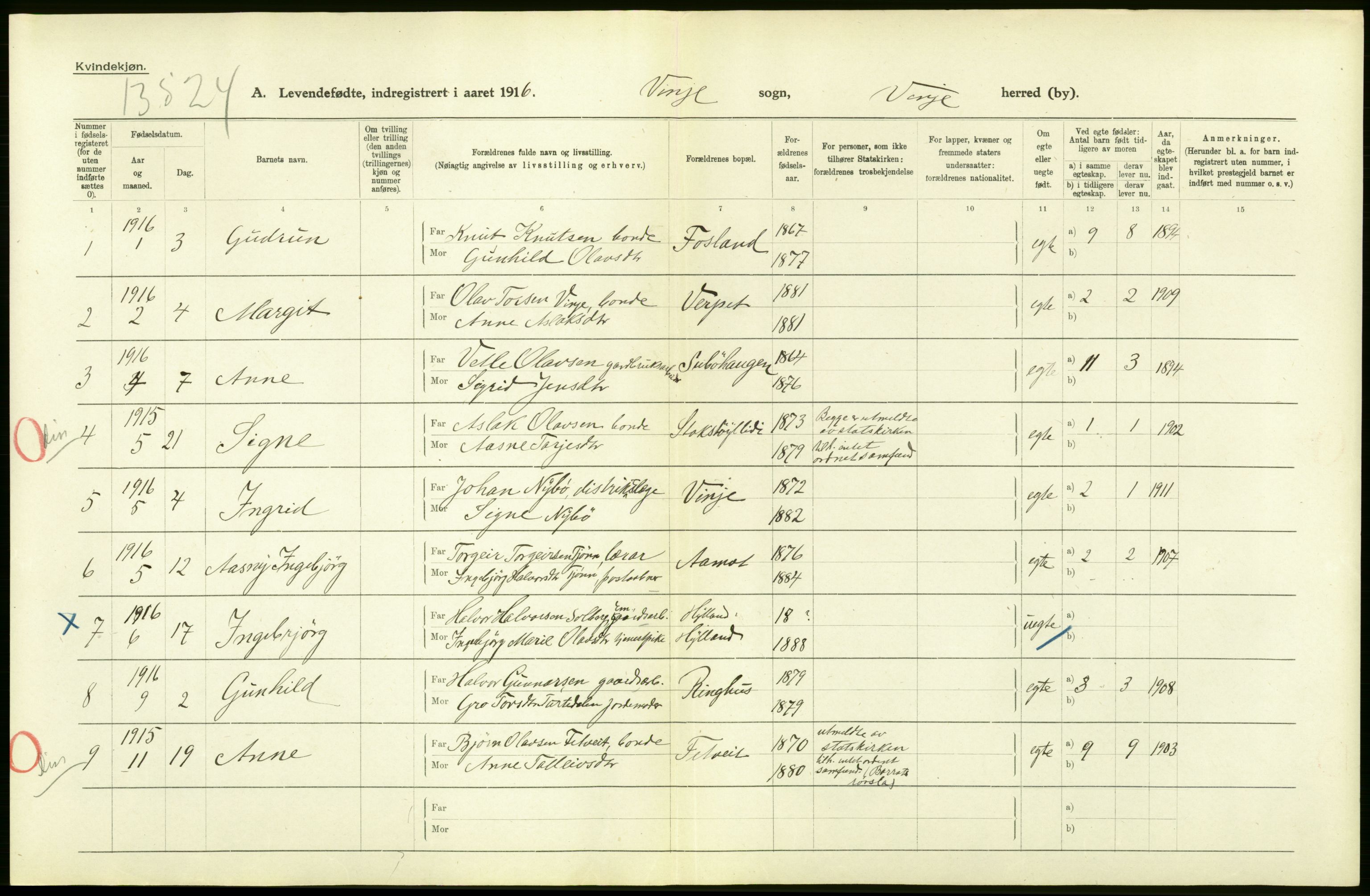 Statistisk sentralbyrå, Sosiodemografiske emner, Befolkning, AV/RA-S-2228/D/Df/Dfb/Dfbf/L0022: Bratsberg amt: Levendefødte menn og kvinner. Bygder., 1916, s. 12