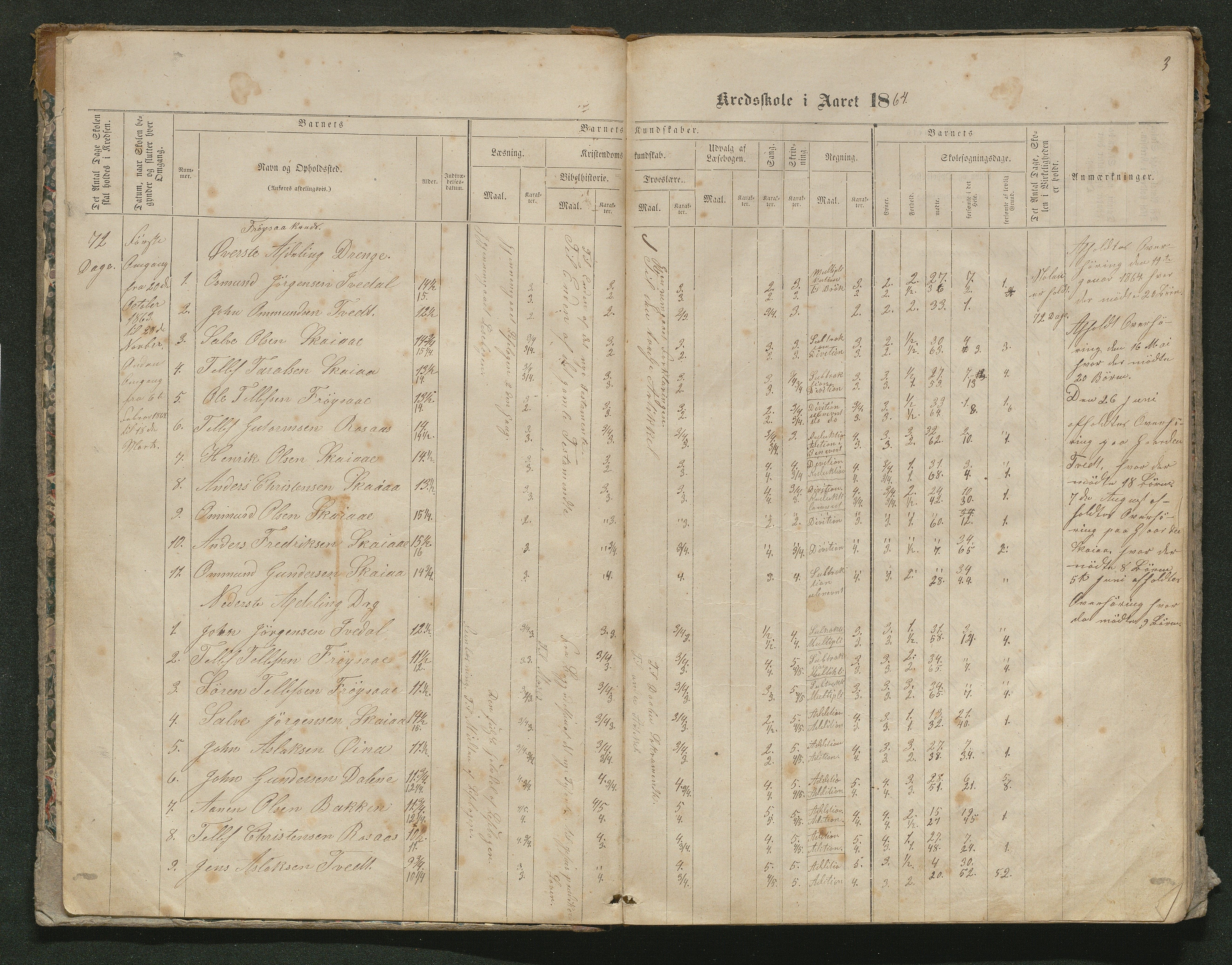 Iveland kommune, De enkelte kretsene/Skolene, AAKS/KA0935-550/A_10/L0005: Skoleprotokoll for Frøyså og Mykland krets, 1864-1881, s. 3