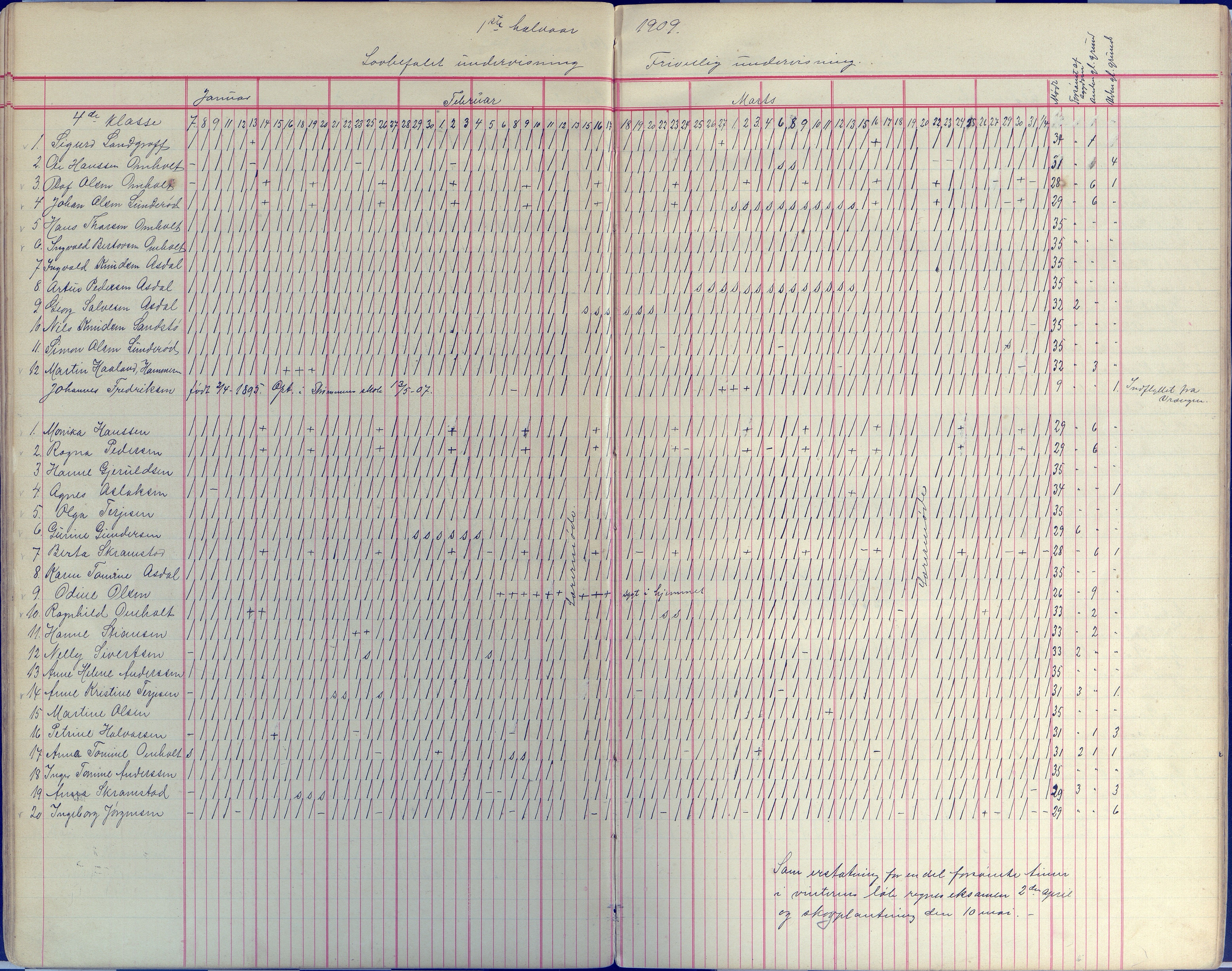 Øyestad kommune frem til 1979, AAKS/KA0920-PK/06/06E/L0008: Dagbok, 1900-1923