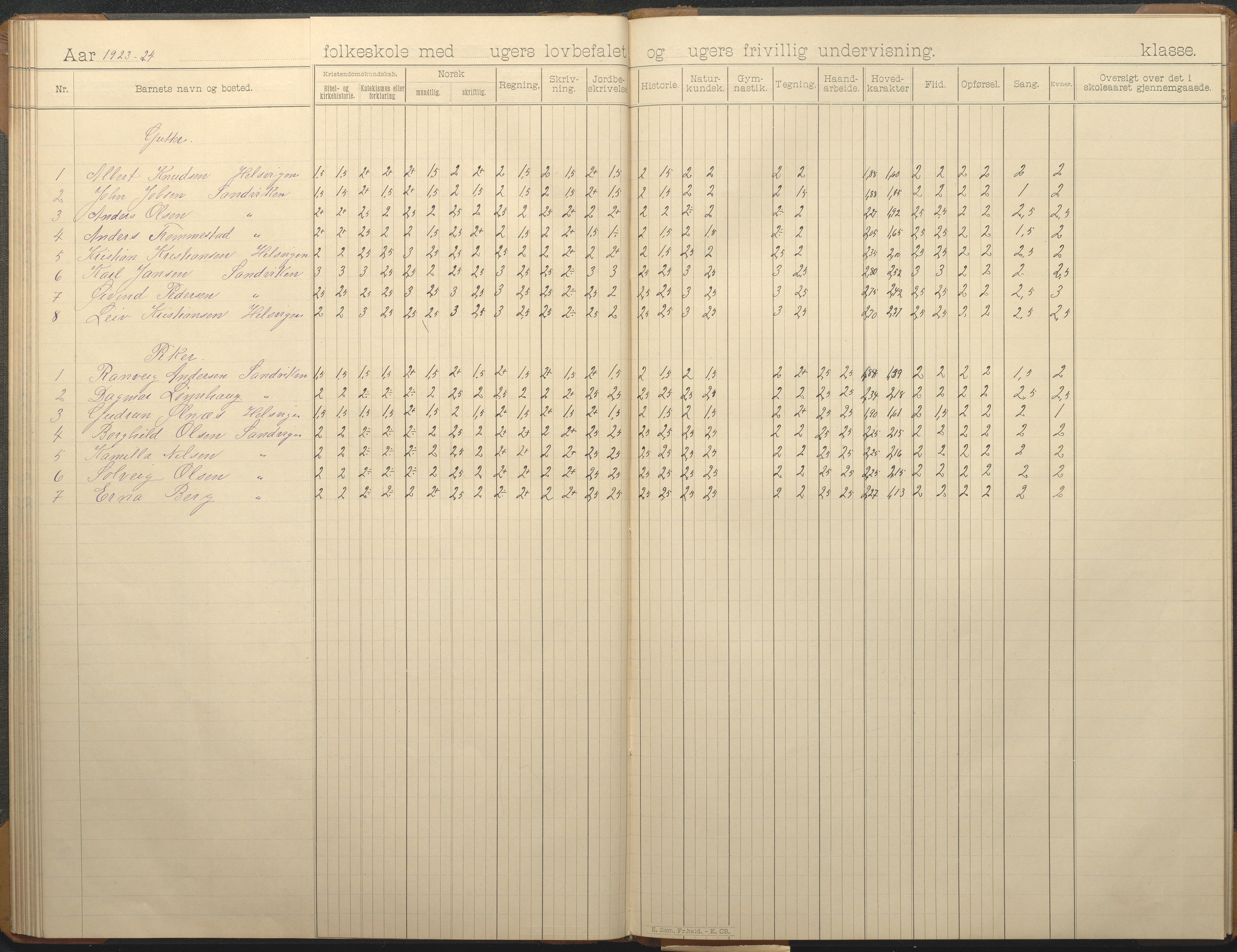 Hisøy kommune frem til 1991, AAKS/KA0922-PK/33/L0007: Skoleprotokoll, 1893-1925