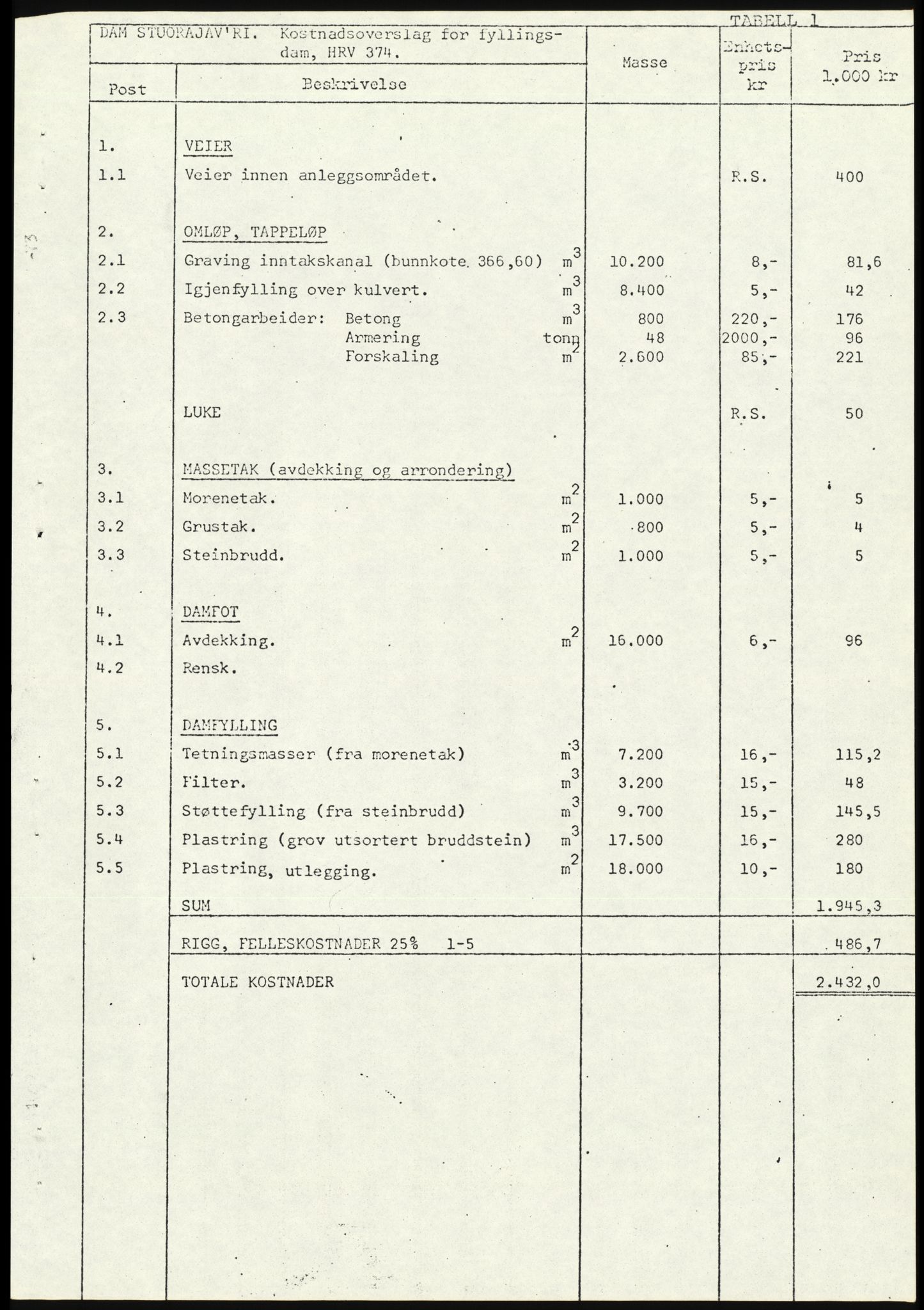 Statens forurensningstilsyn, hovedkontoret, AV/RA-S-4136/1/D/Da/L0558: Konsesjonssaker, 1975, s. 6