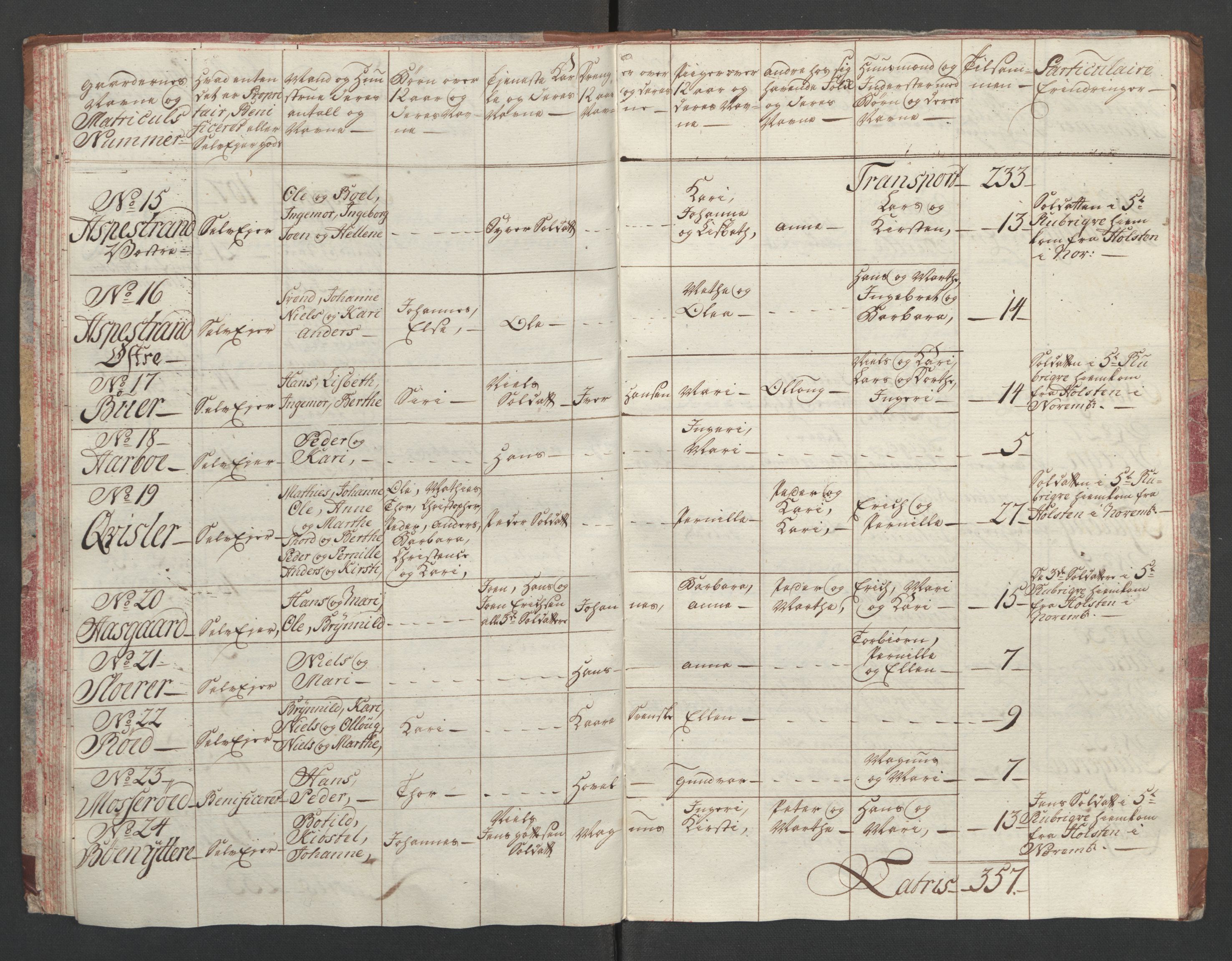 Rentekammeret inntil 1814, Reviderte regnskaper, Fogderegnskap, RA/EA-4092/R01/L0097: Ekstraskatten Idd og Marker, 1756-1767, s. 51