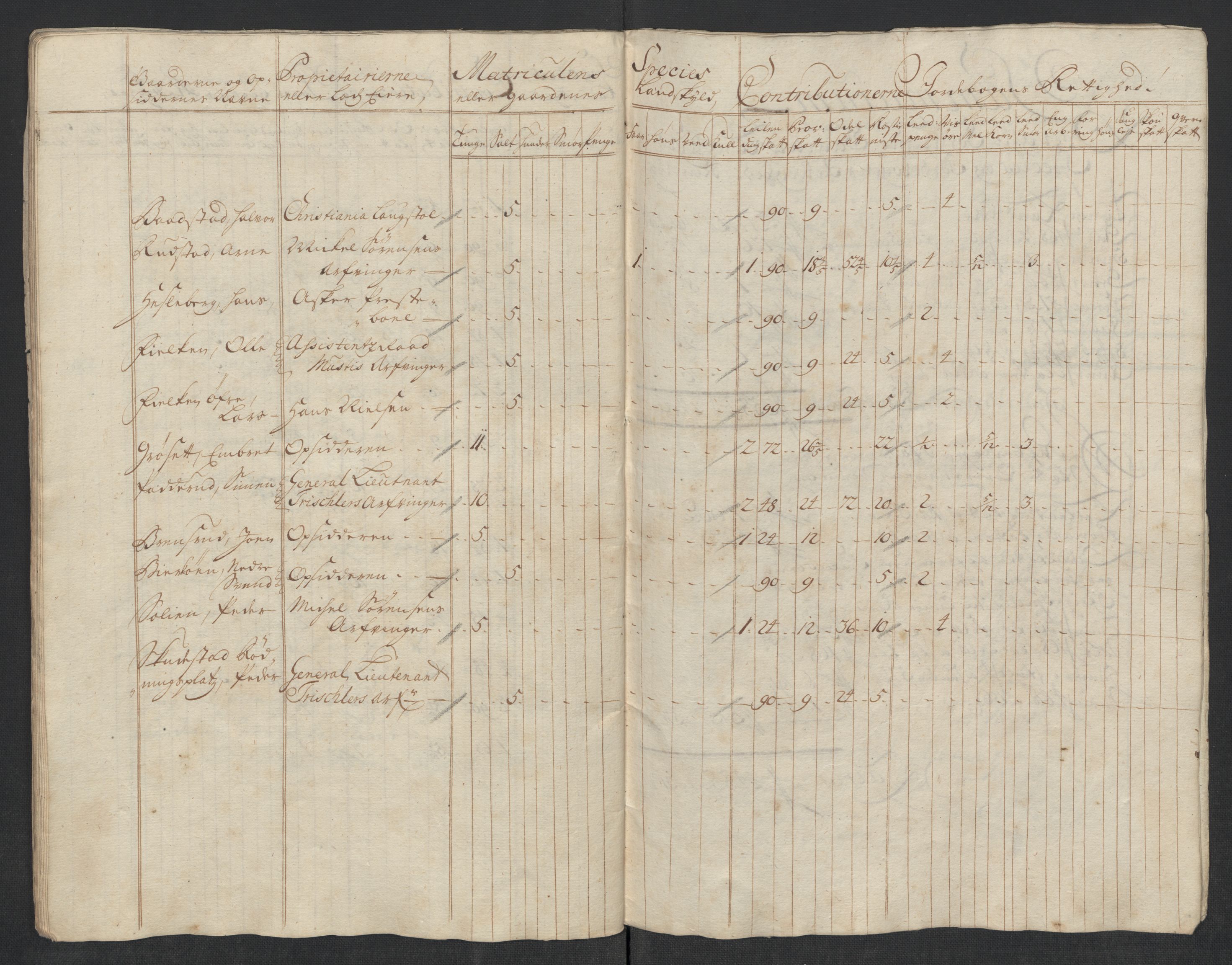 Rentekammeret inntil 1814, Reviderte regnskaper, Fogderegnskap, AV/RA-EA-4092/R10/L0456: Fogderegnskap Aker og Follo, 1718, s. 50