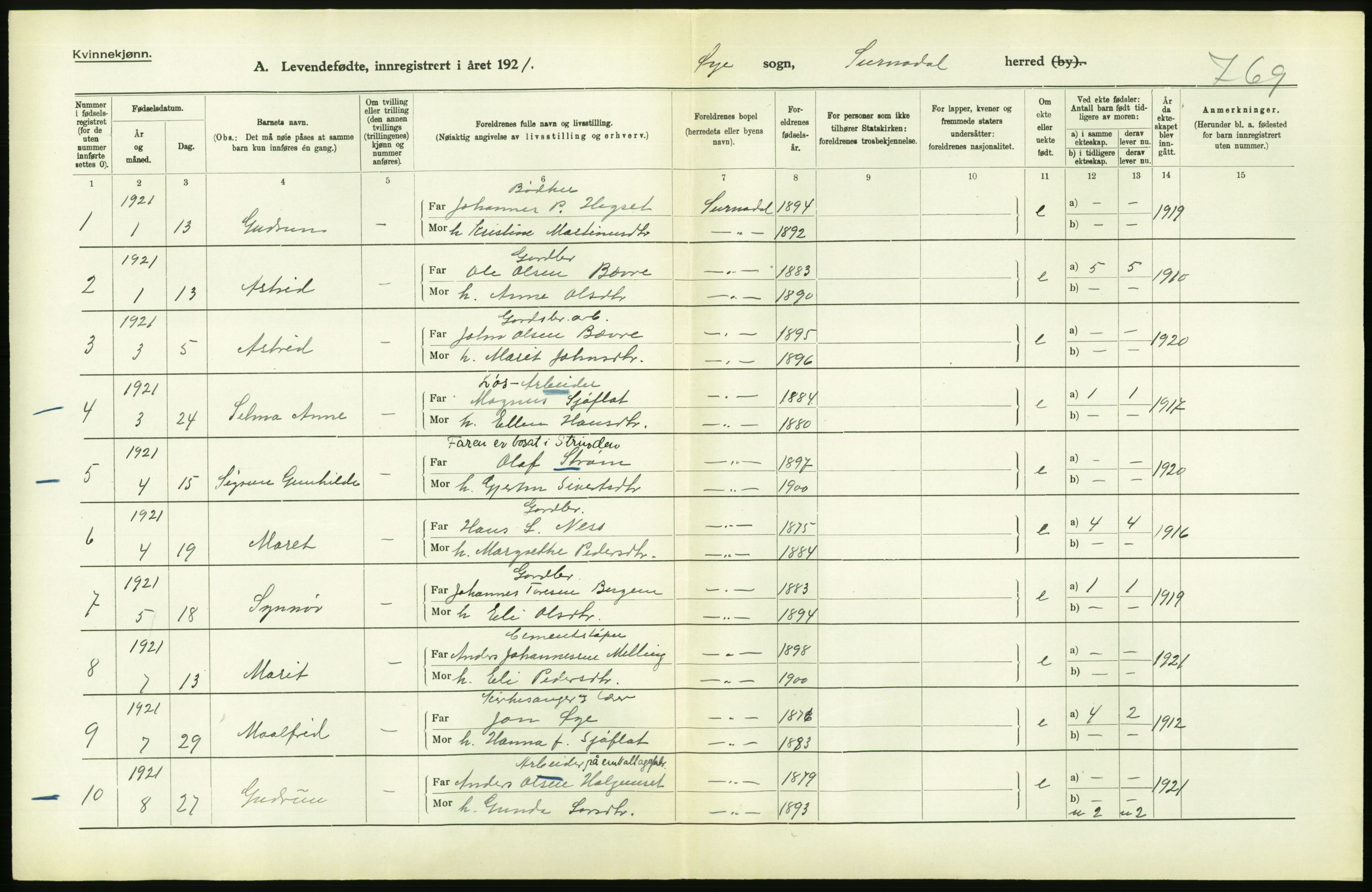 Statistisk sentralbyrå, Sosiodemografiske emner, Befolkning, AV/RA-S-2228/D/Df/Dfc/Dfca/L0040: Møre fylke: Levendefødte menn og kvinner. Bygder., 1921, s. 718