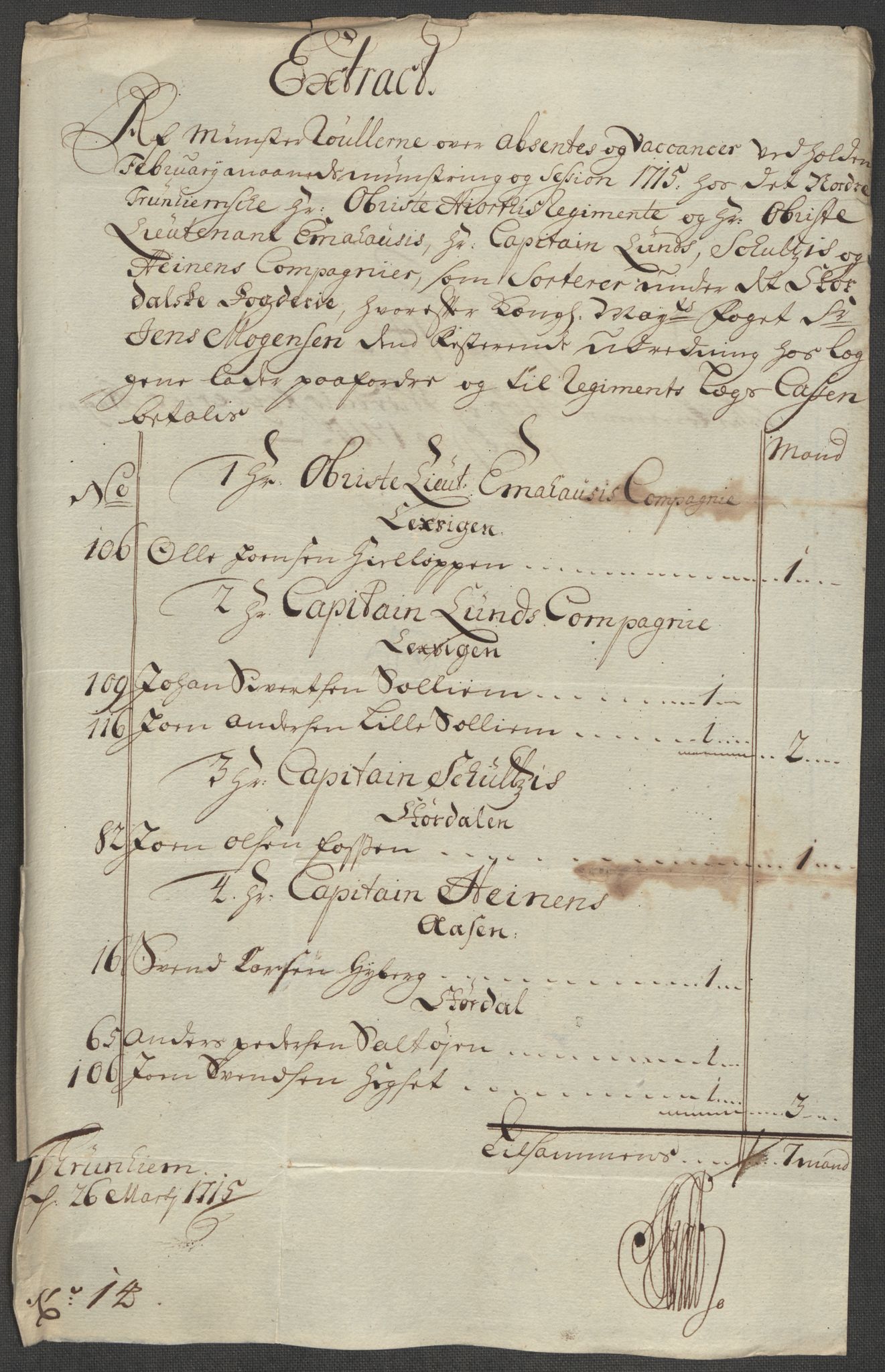 Rentekammeret inntil 1814, Reviderte regnskaper, Fogderegnskap, RA/EA-4092/R62/L4205: Fogderegnskap Stjørdal og Verdal, 1715, s. 174