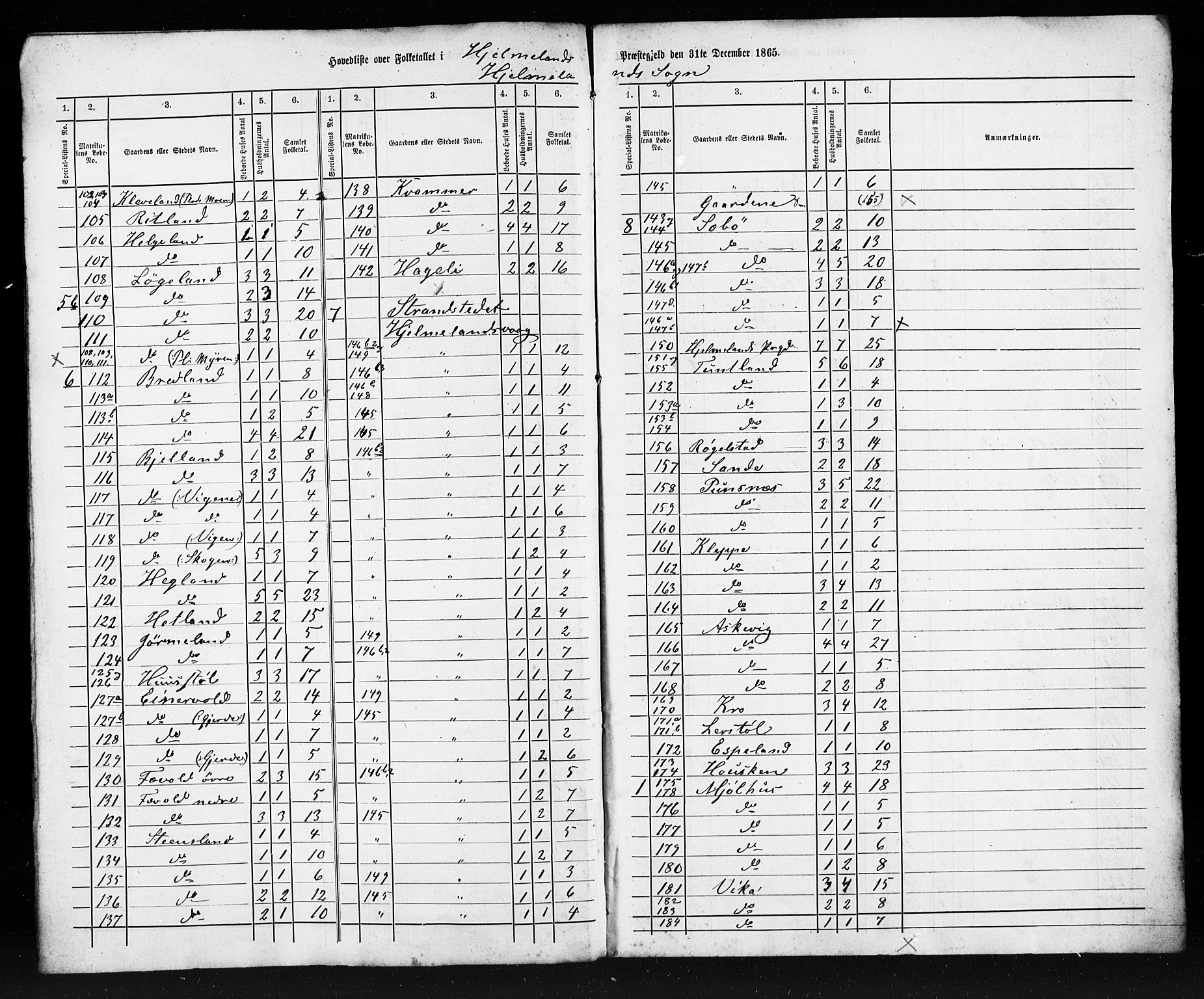 SAST, Folketelling 1865 (kladd?) for 1133P Hjelmeland prestegjeld, 1865, s. 13