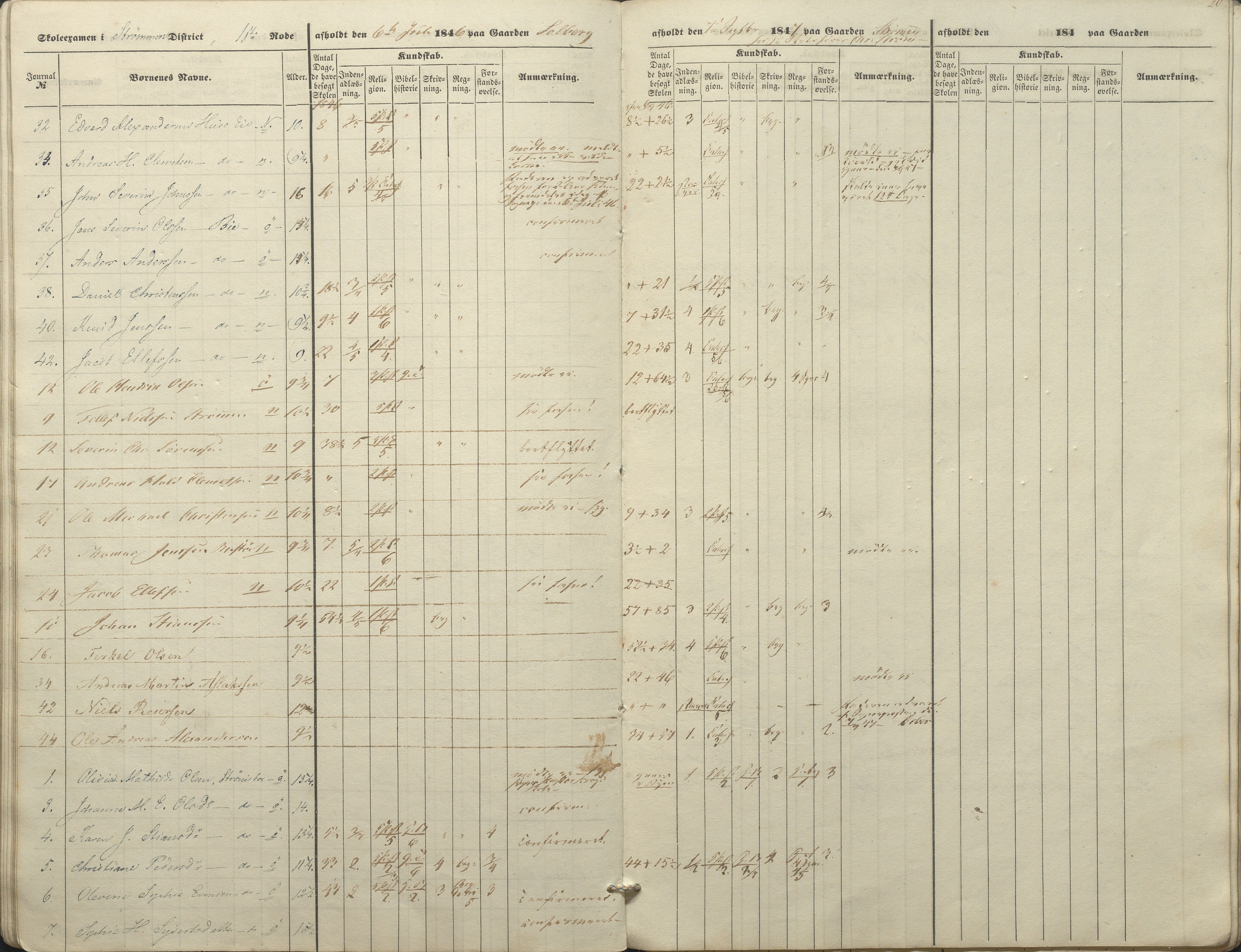 Øyestad kommune frem til 1979, AAKS/KA0920-PK/06/06A/L0045: Eksamensprotokoll, 1845-1847, s. 20