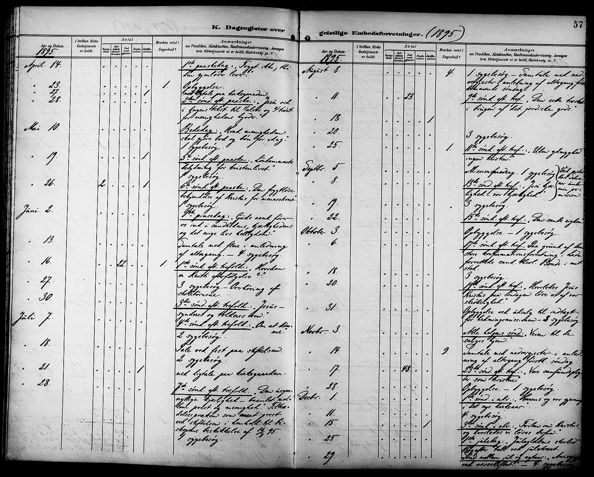 Ministerialprotokoller, klokkerbøker og fødselsregistre - Sør-Trøndelag, AV/SAT-A-1456/629/L0486: Ministerialbok nr. 629A02, 1894-1919, s. 57