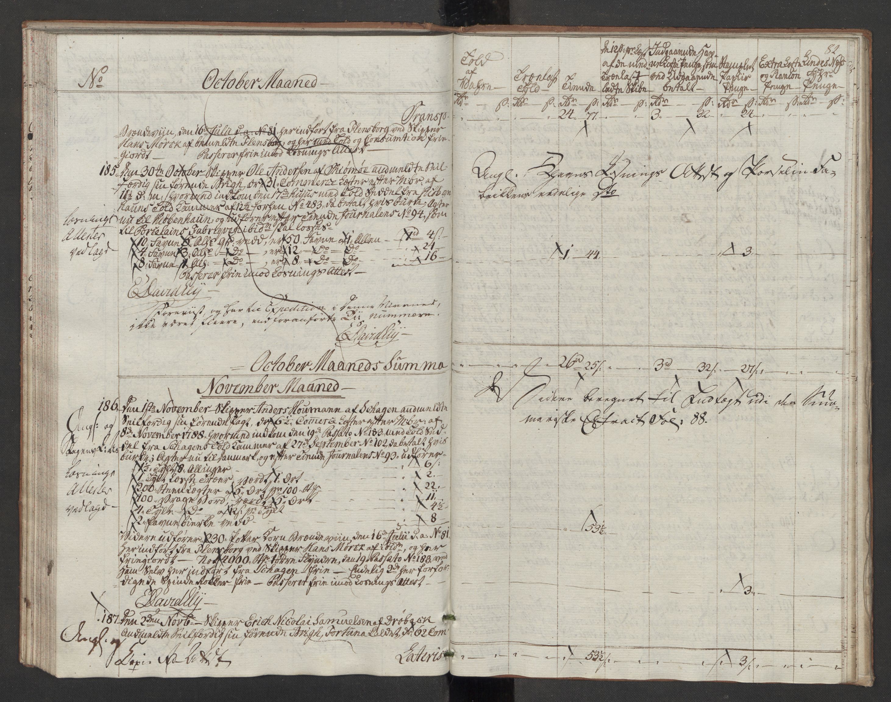 Generaltollkammeret, tollregnskaper, RA/EA-5490/R10/L0054/0002: Tollregnskaper Tønsberg / Utgående tollbok, 1790-1792, s. 81b-82a