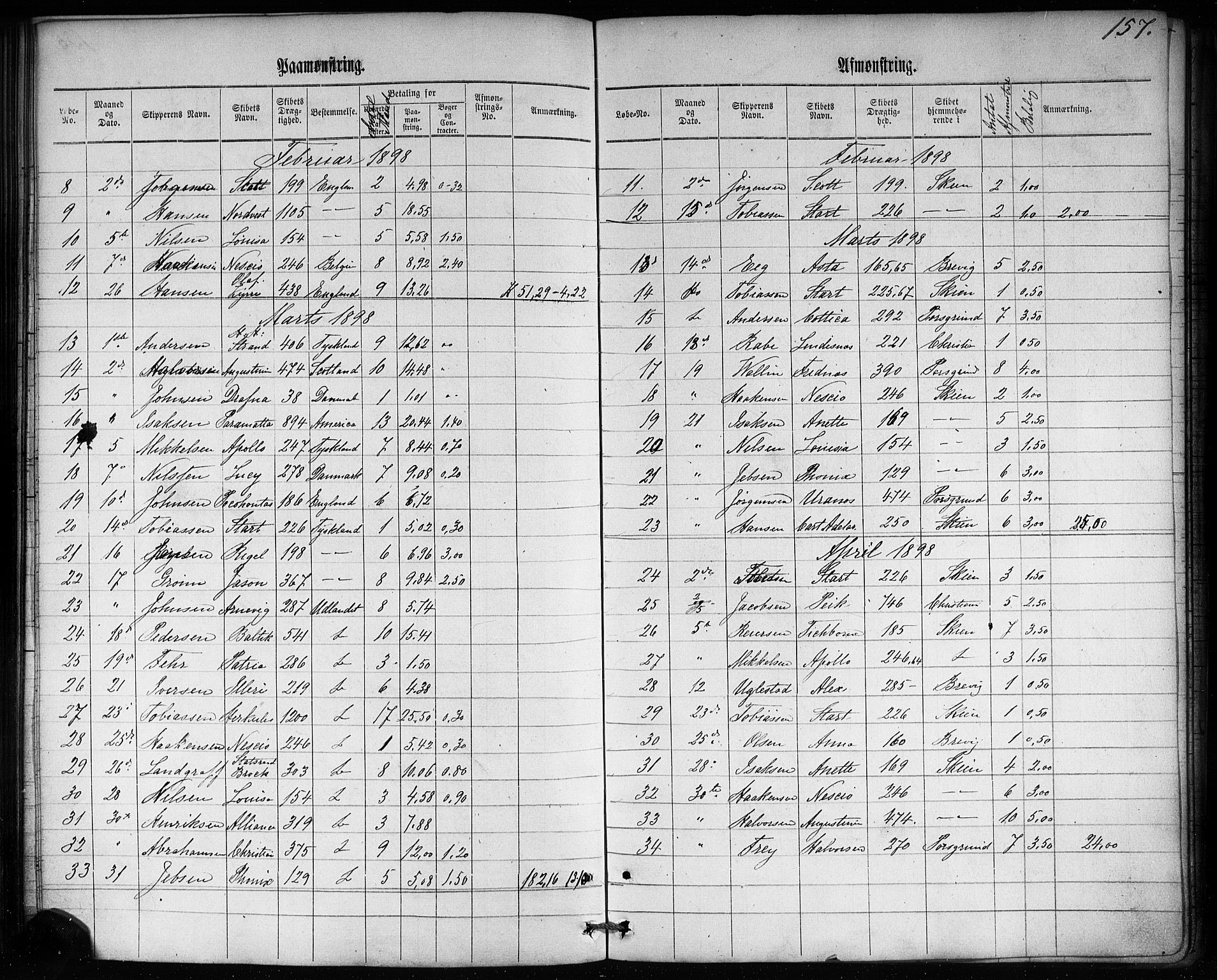 Skien innrulleringskontor, AV/SAKO-A-832/H/Ha/L0002: Mønstringsjournal, 1860-1905, s. 163