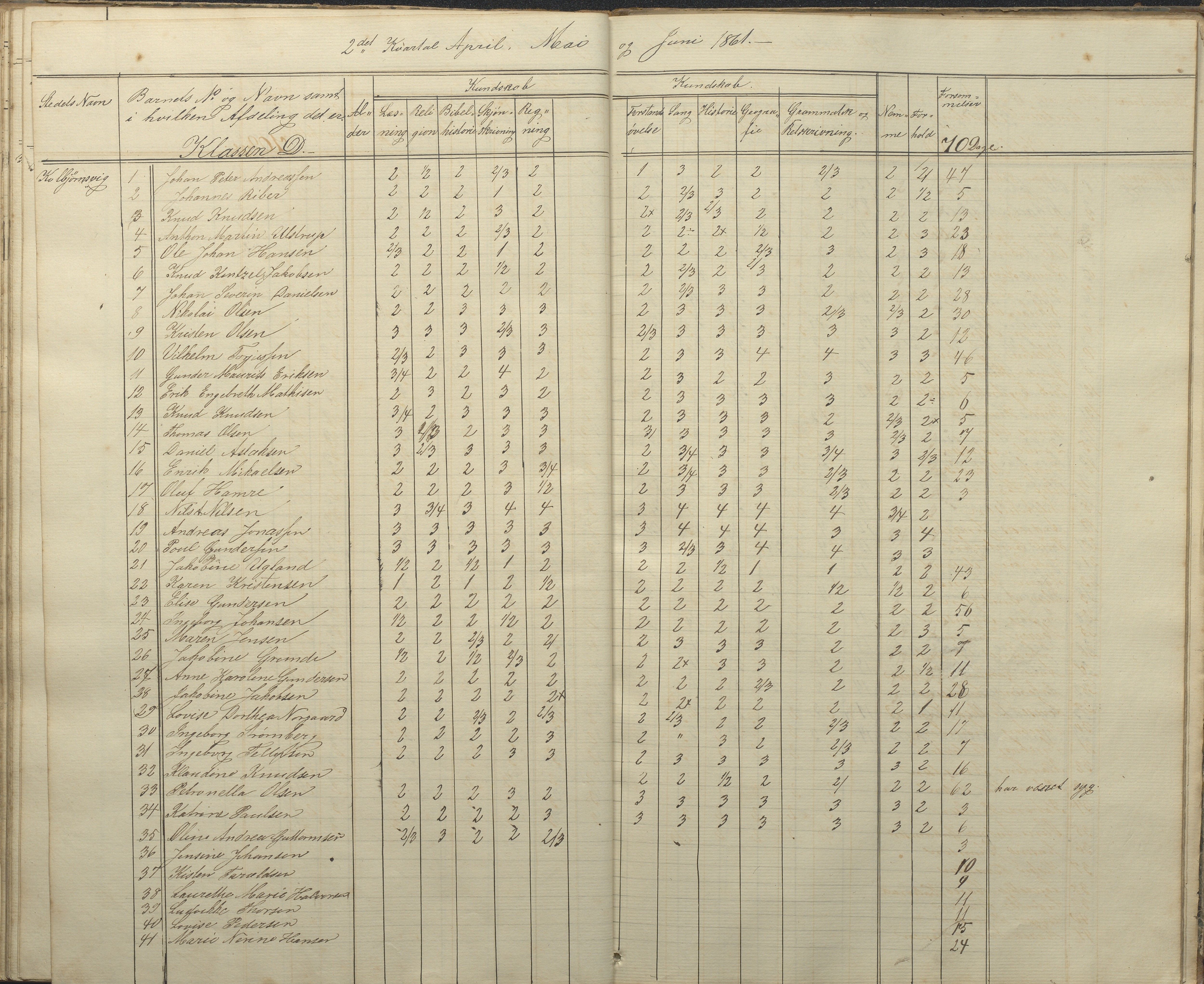 Hisøy kommune frem til 1991, AAKS/KA0922-PK/32/L0004: Skoleprotokoll, 1851-1862