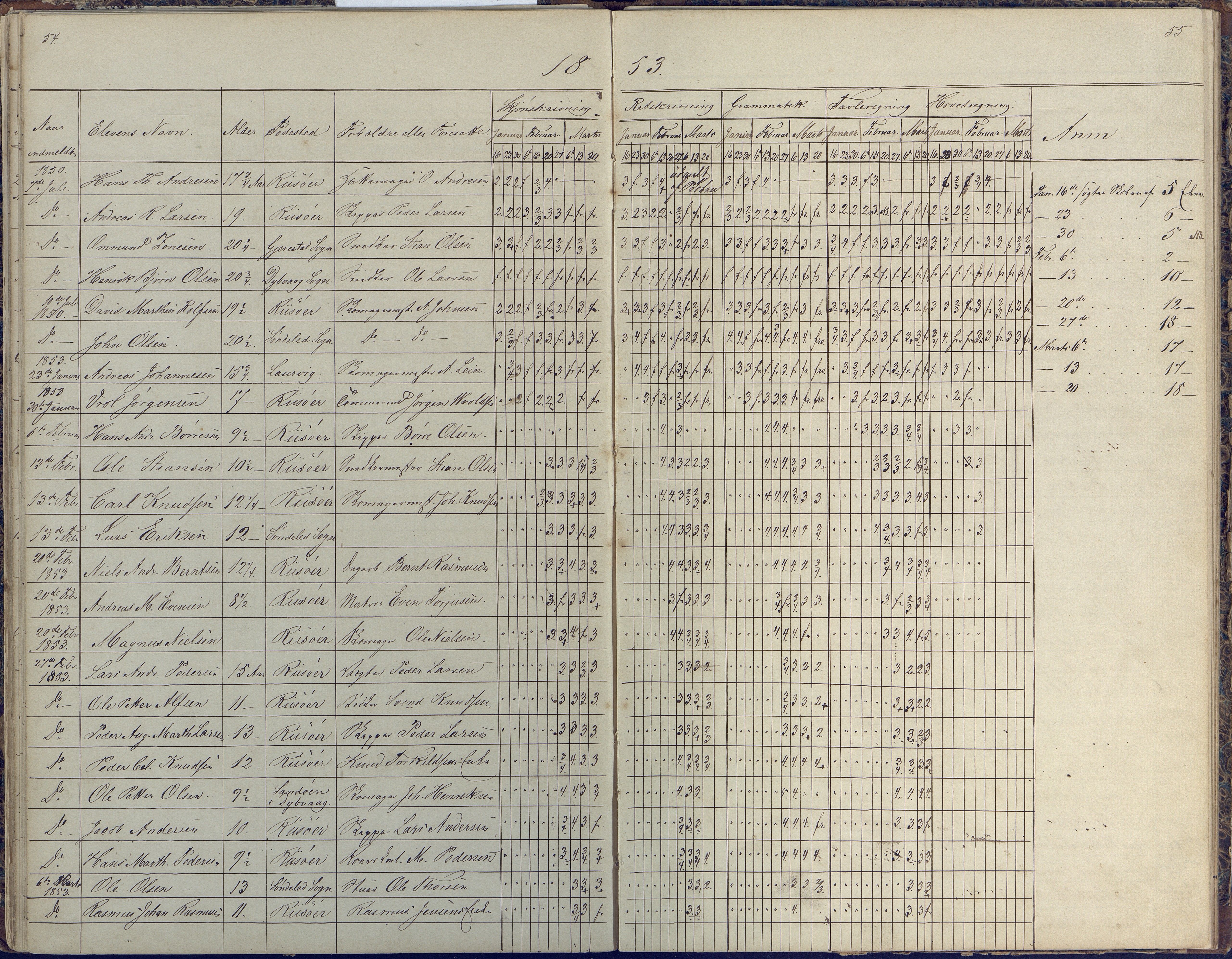 Risør kommune, AAKS/KA0901-PK/1/05/05p/L0001: Protokoll, 1850-1862, s. 54-55