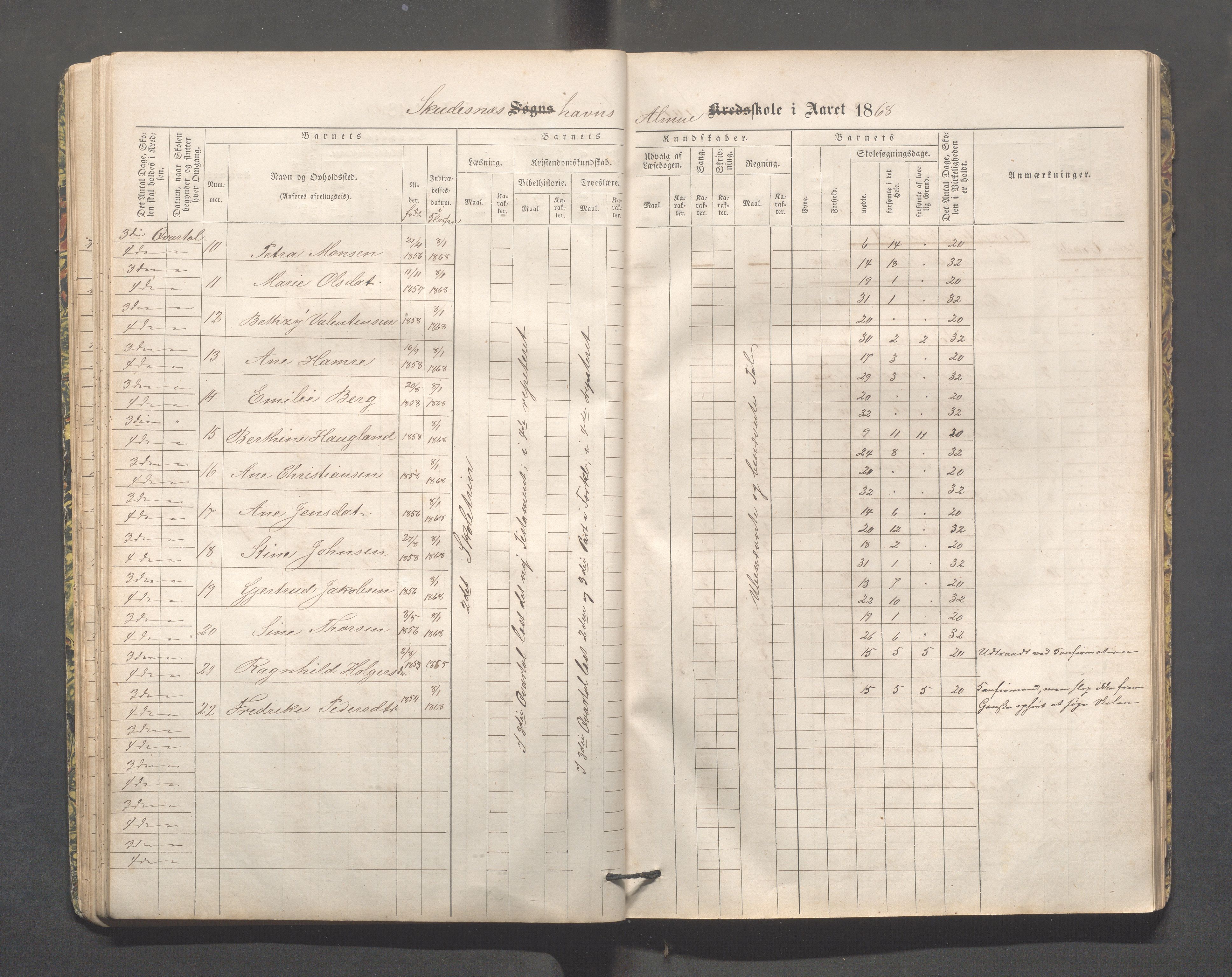 Skudeneshavn kommune - Skudeneshavn skole, IKAR/A-373/F/L0002: Karakterprotokoll, 1866-1872, s. 36