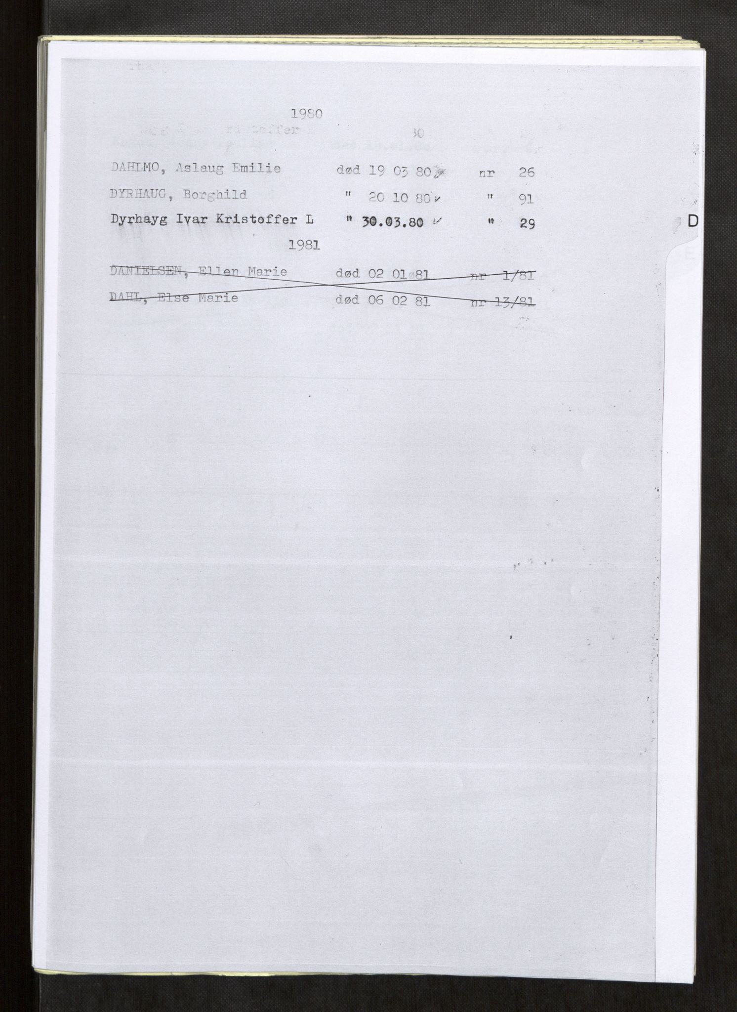 Vefsn lensmannskontor, SAT/A-5714/4/Gh/L0002: Dødsfallprotokoll, 1980-1984