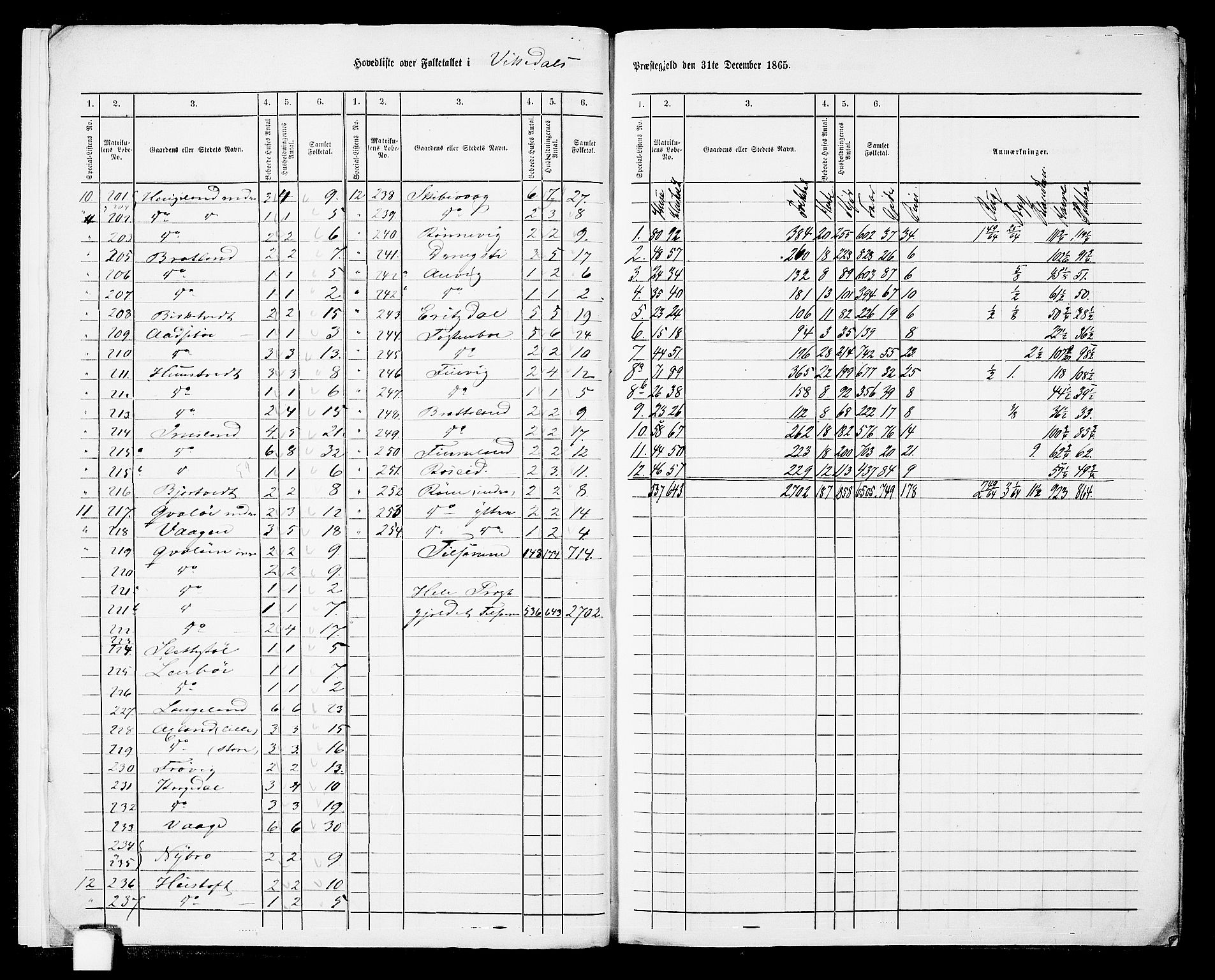 RA, Folketelling 1865 for 1157P Vikedal prestegjeld, 1865, s. 10