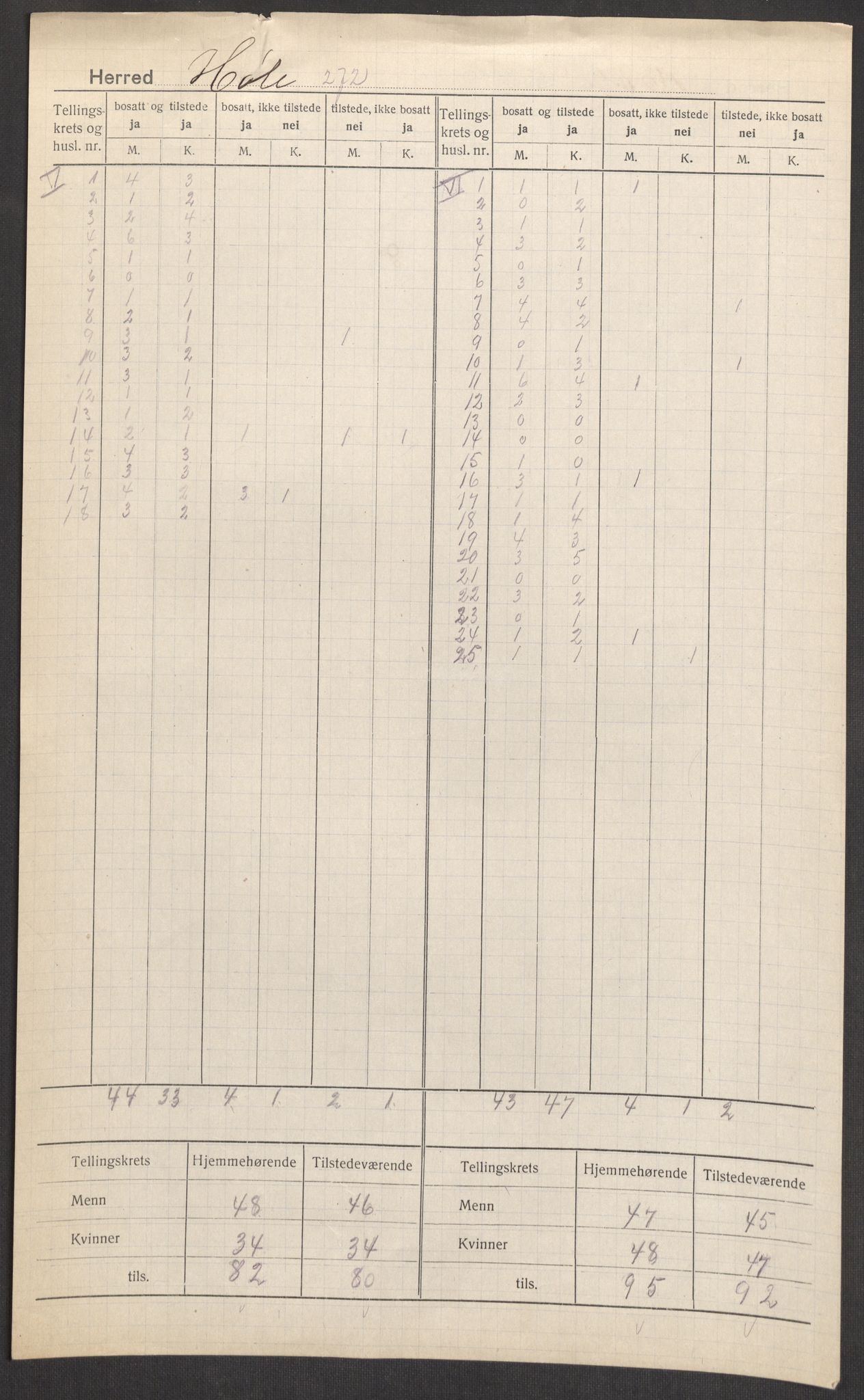 SAST, Folketelling 1920 for 1128 Høle herred, 1920, s. 7