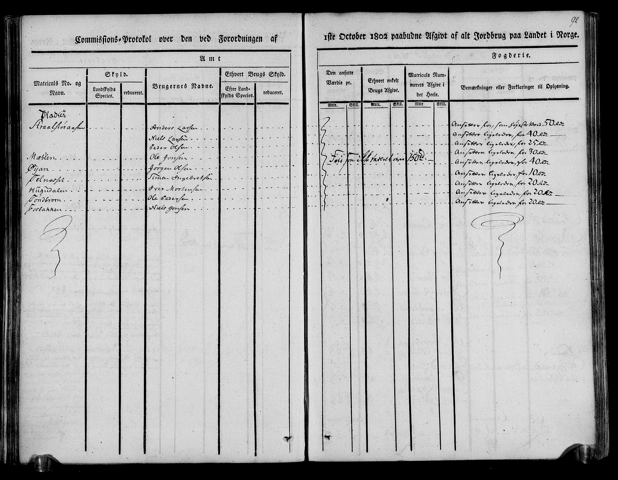 Rentekammeret inntil 1814, Realistisk ordnet avdeling, RA/EA-4070/N/Ne/Nea/L0029: Østerdal fogderi. Kommisjonsprotokoll, 1803, s. 94