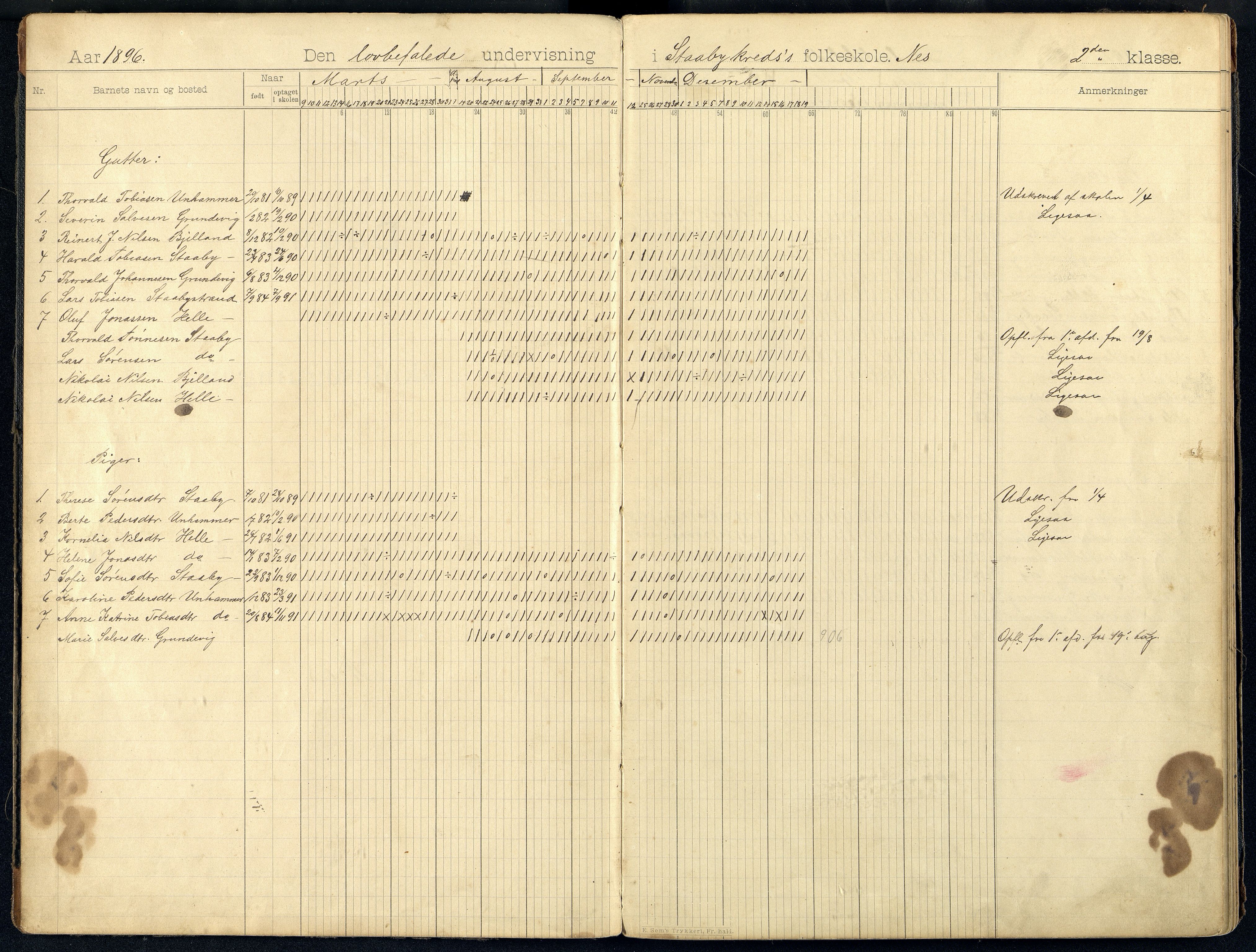 Nes kommune - Ståby Skole, ARKSOR/1004NE555/I/L0001: Dagbok, 1896-1925