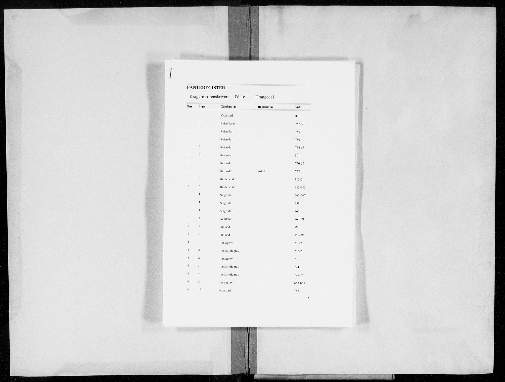 Kragerø sorenskriveri, SAKO/A-65/G/Gb/Gbd/L0001c: Panteregister nr. IV 1c