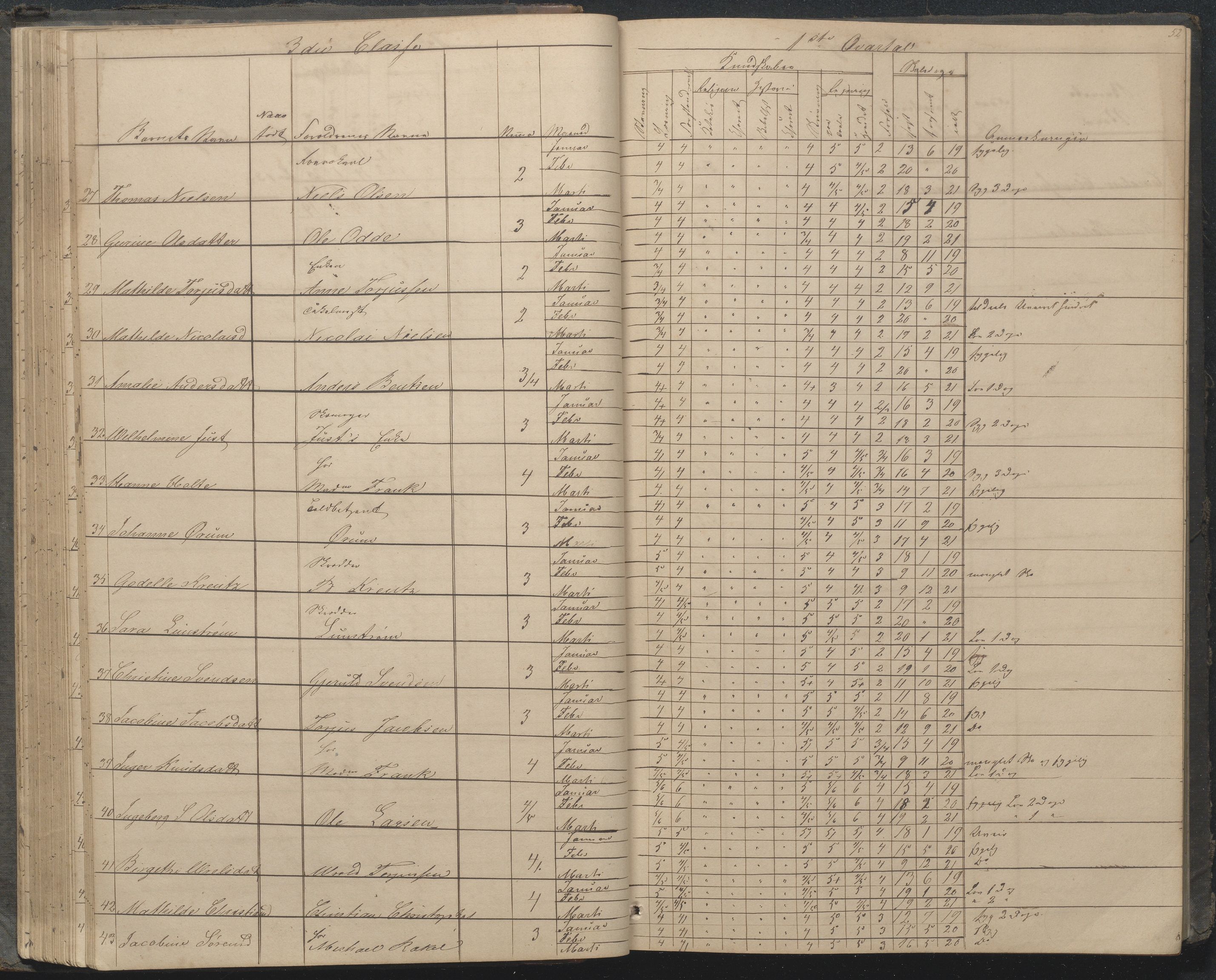 Arendal kommune, Katalog I, AAKS/KA0906-PK-I/07/L0033: "Protokoll over de skolepliktige børn i Almueskolens mellemste og nederste cklasse", 1849-1862, s. 52