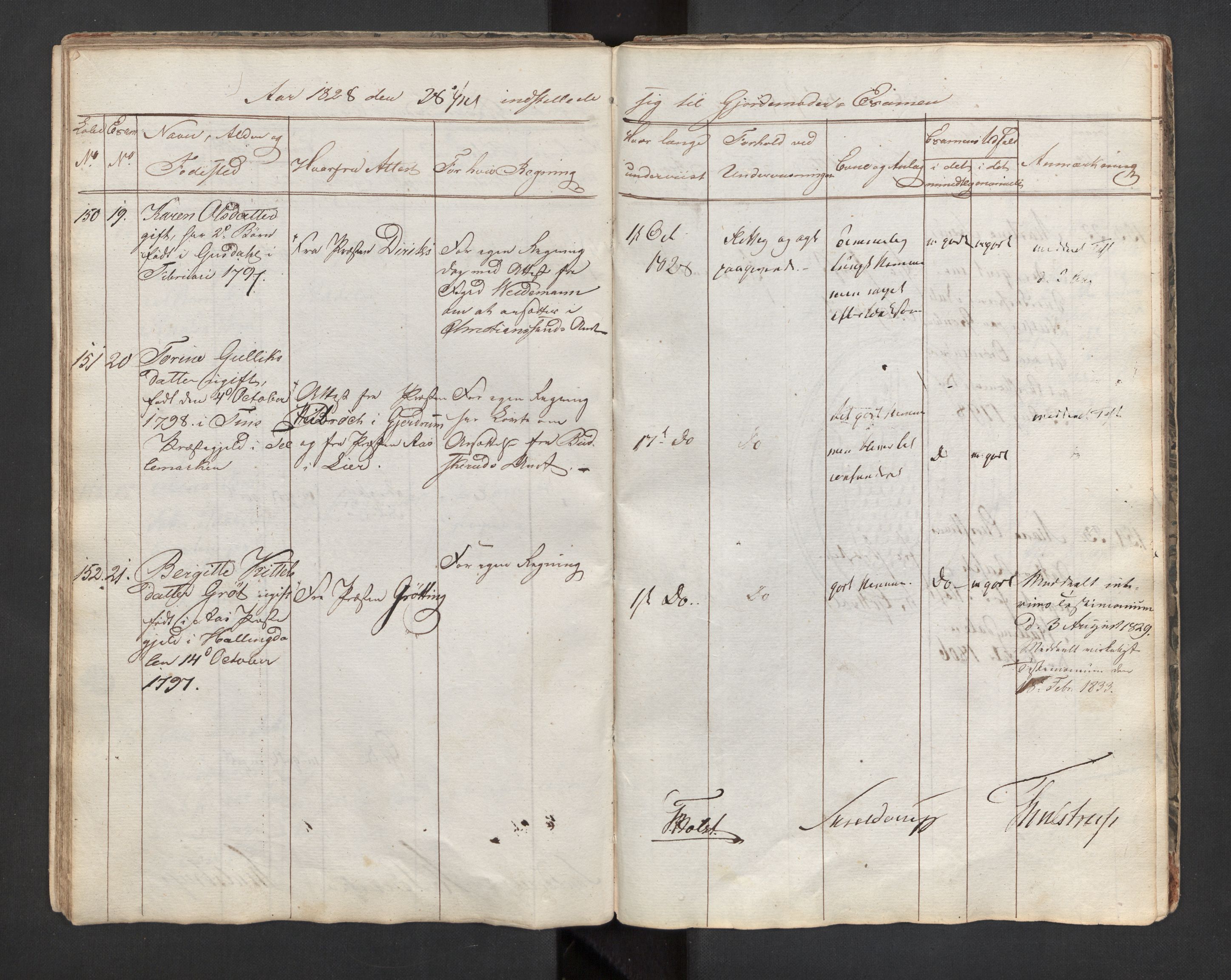 Jordmorskolen i Oslo - Kvinneklinikken, AV/RA-S-4349/D/L0002/0001: -- / Eksamensprotokoll for jordmødre, 1818-1833
