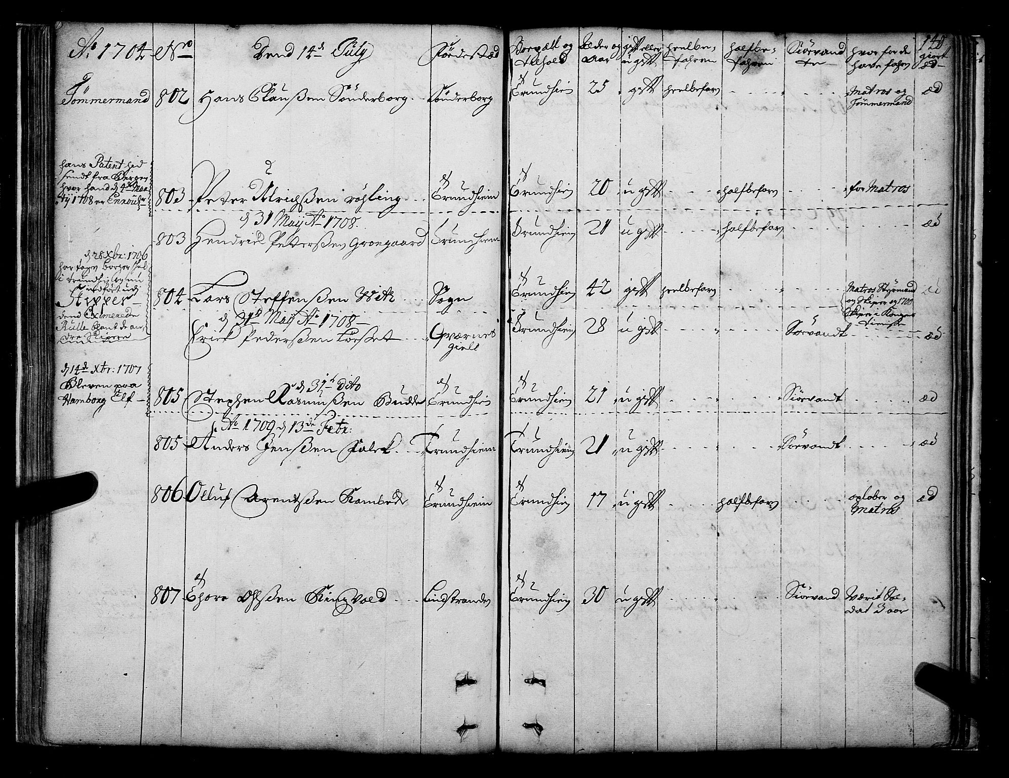 Sjøinnrulleringen - Trondhjemske distrikt, AV/SAT-A-5121/01/L0003/0001: -- / Hovedrulle over sjødolk i Trondhjems innrullerings-distrikt, 1704-1707, s. 140