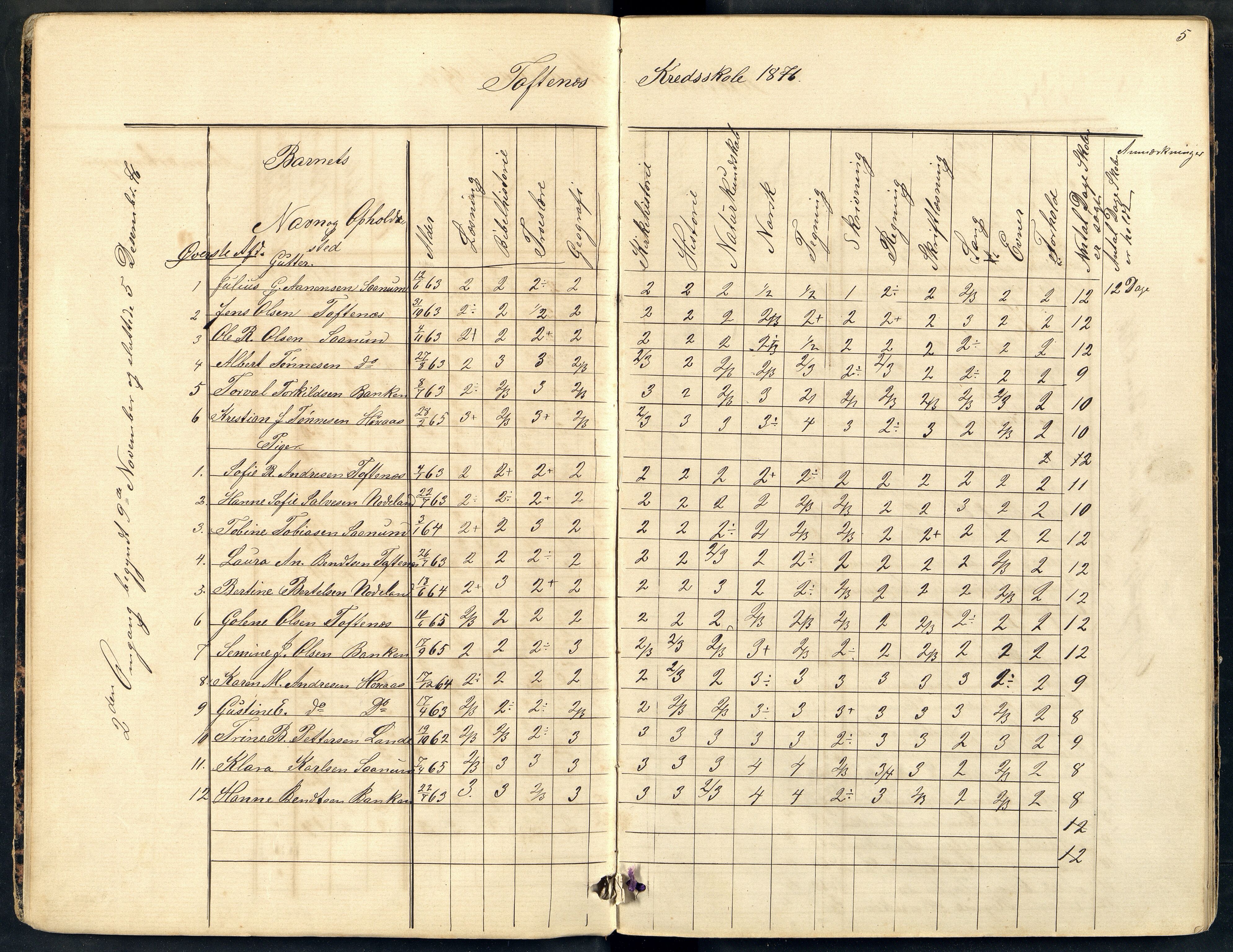 Halse og Harkmark kommune - Toftenes Skole, ARKSOR/1002HH555/H/L0002: Skoleprotokoll, 1876-1891